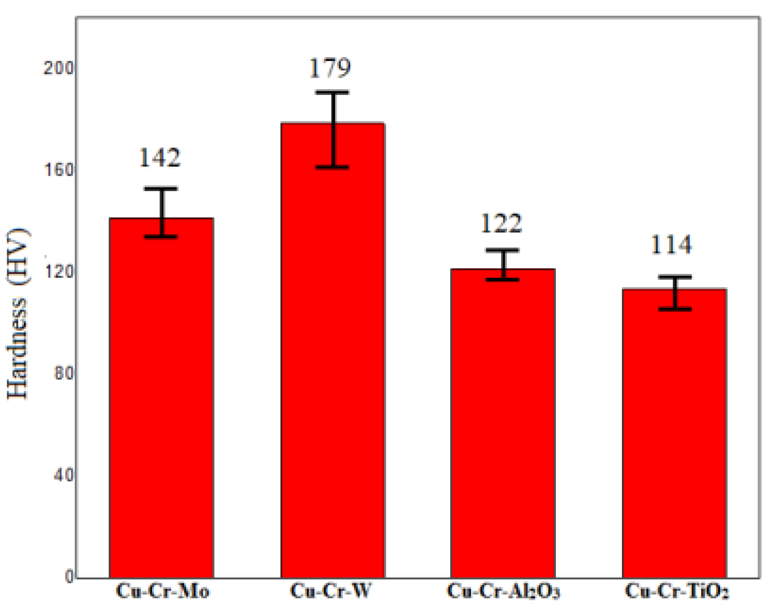 Materials 18 01103 g007