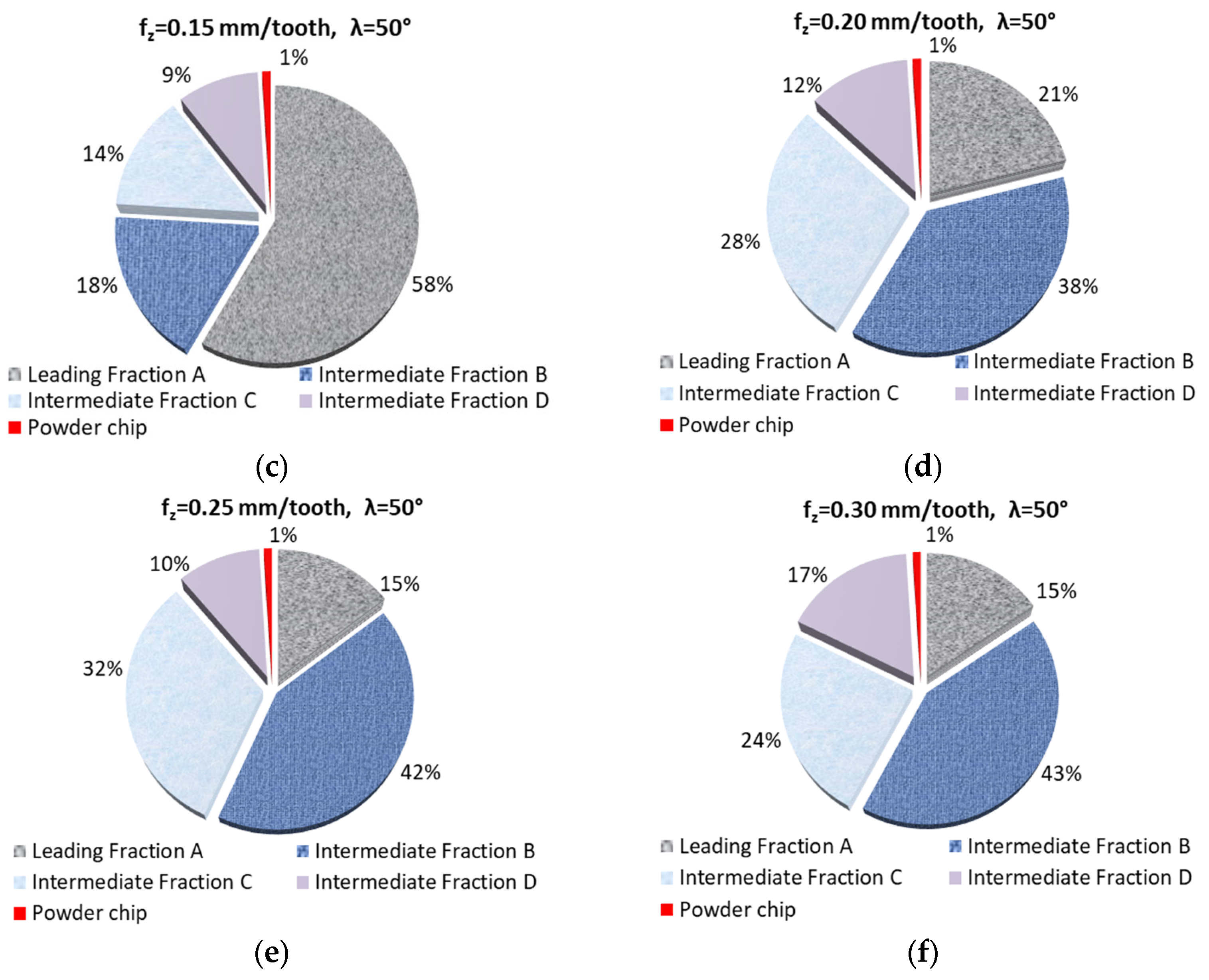Materials 18 01104 g005b Materials 18 01104 g005b