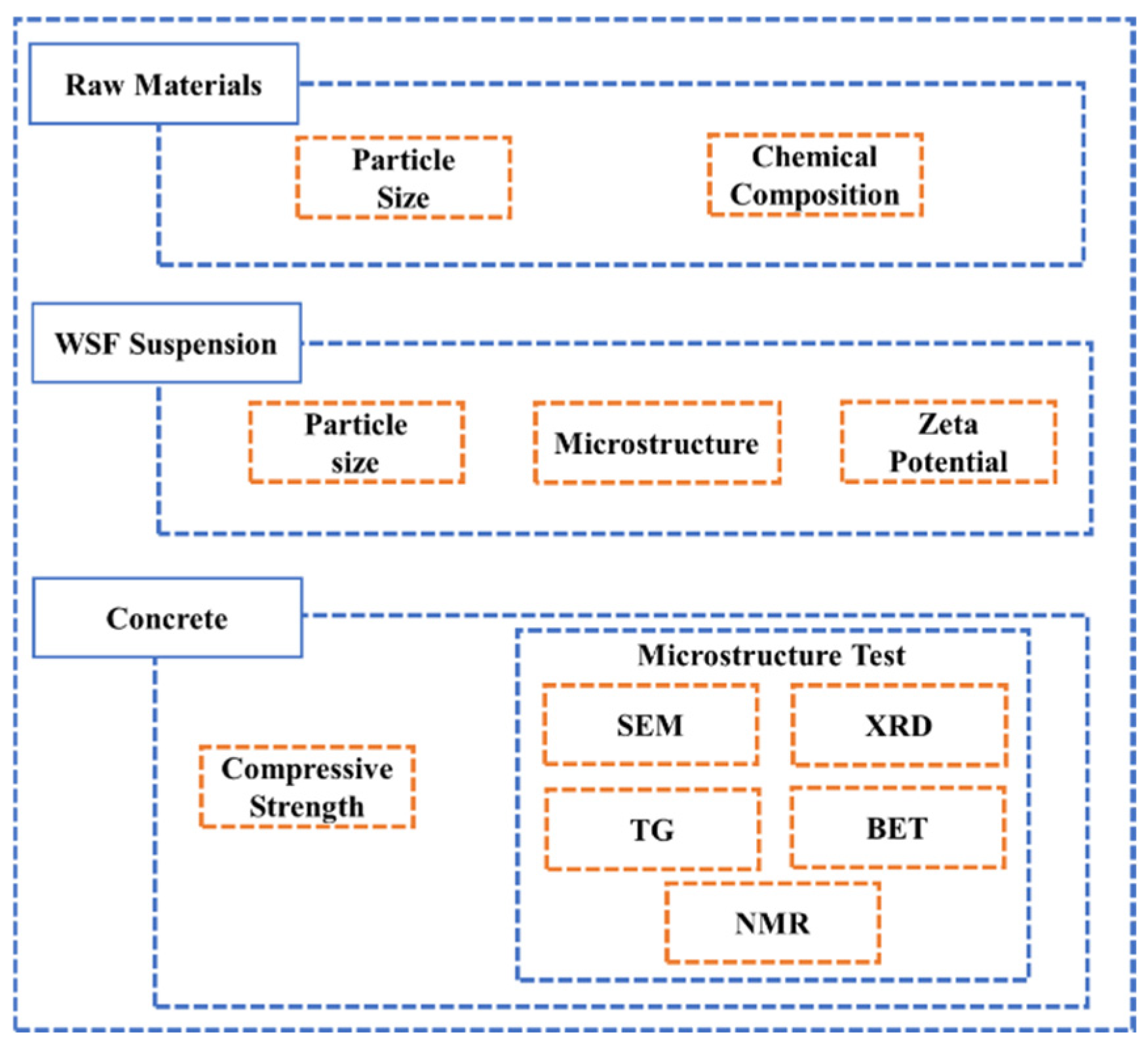 Materials 18 01105 g002
