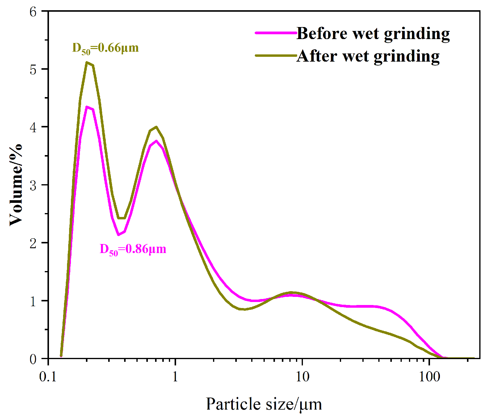 Materials 18 01105 g003