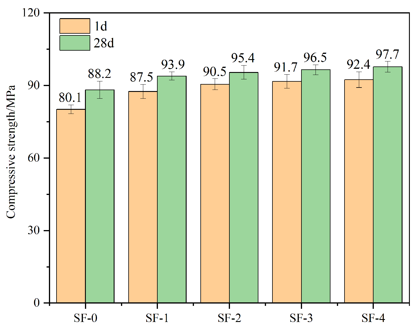 Materials 18 01105 g007