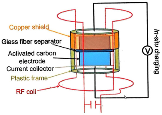 Selective Ion Separation by Capacitive Deionization: A