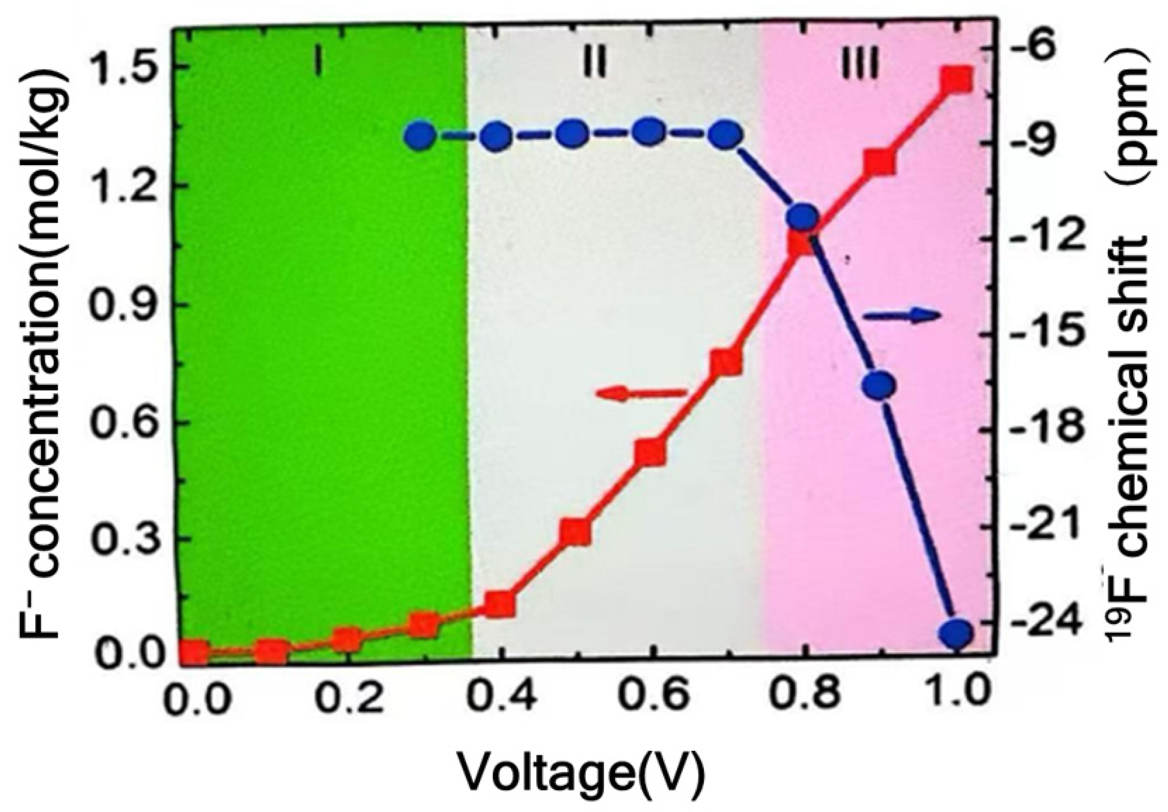 Materials 18 01107 g005