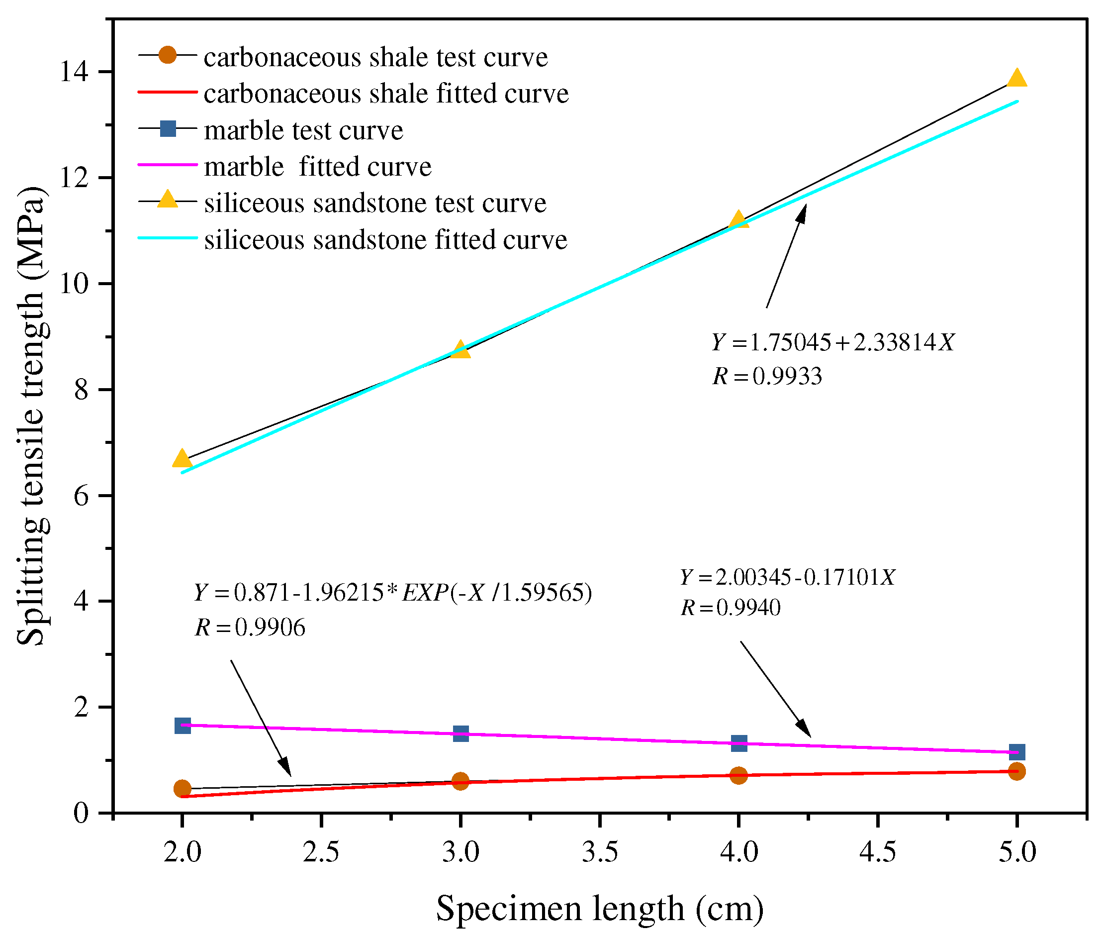 Materials 18 01109 g005