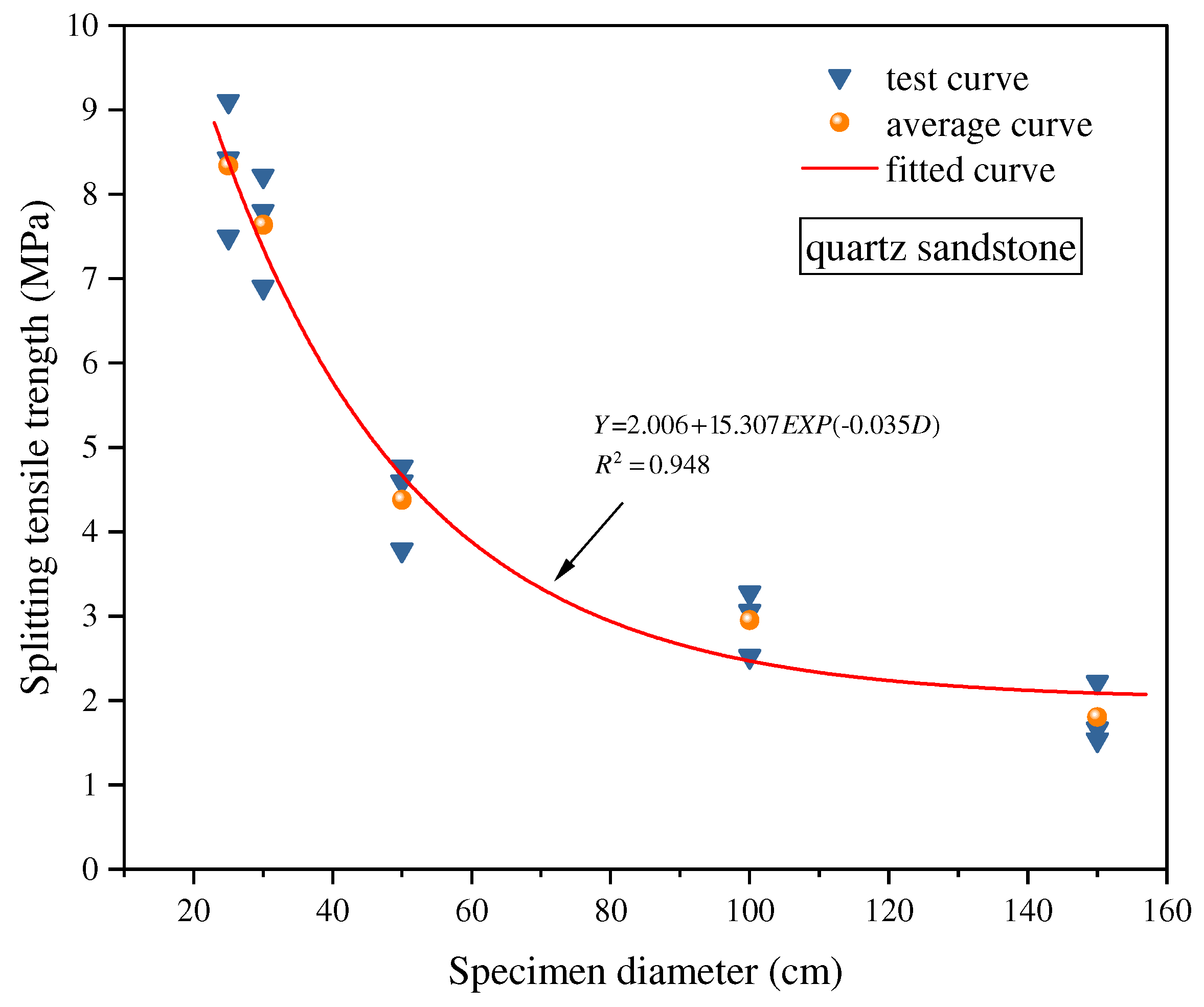 Materials 18 01109 g006