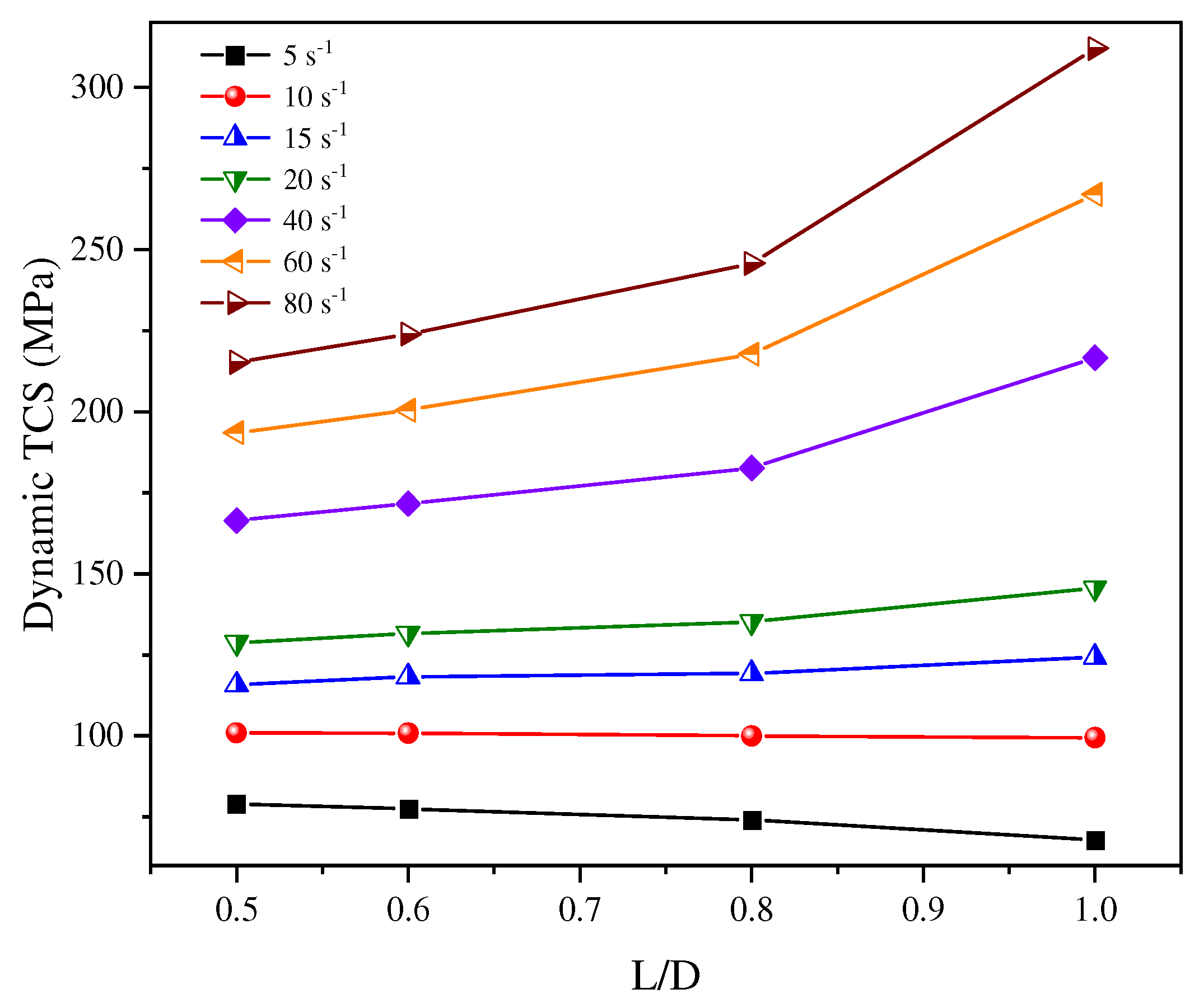 Materials 18 01109 g010