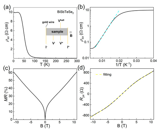 Improvement of Electrical Transport Performance of BiSbTeSe2