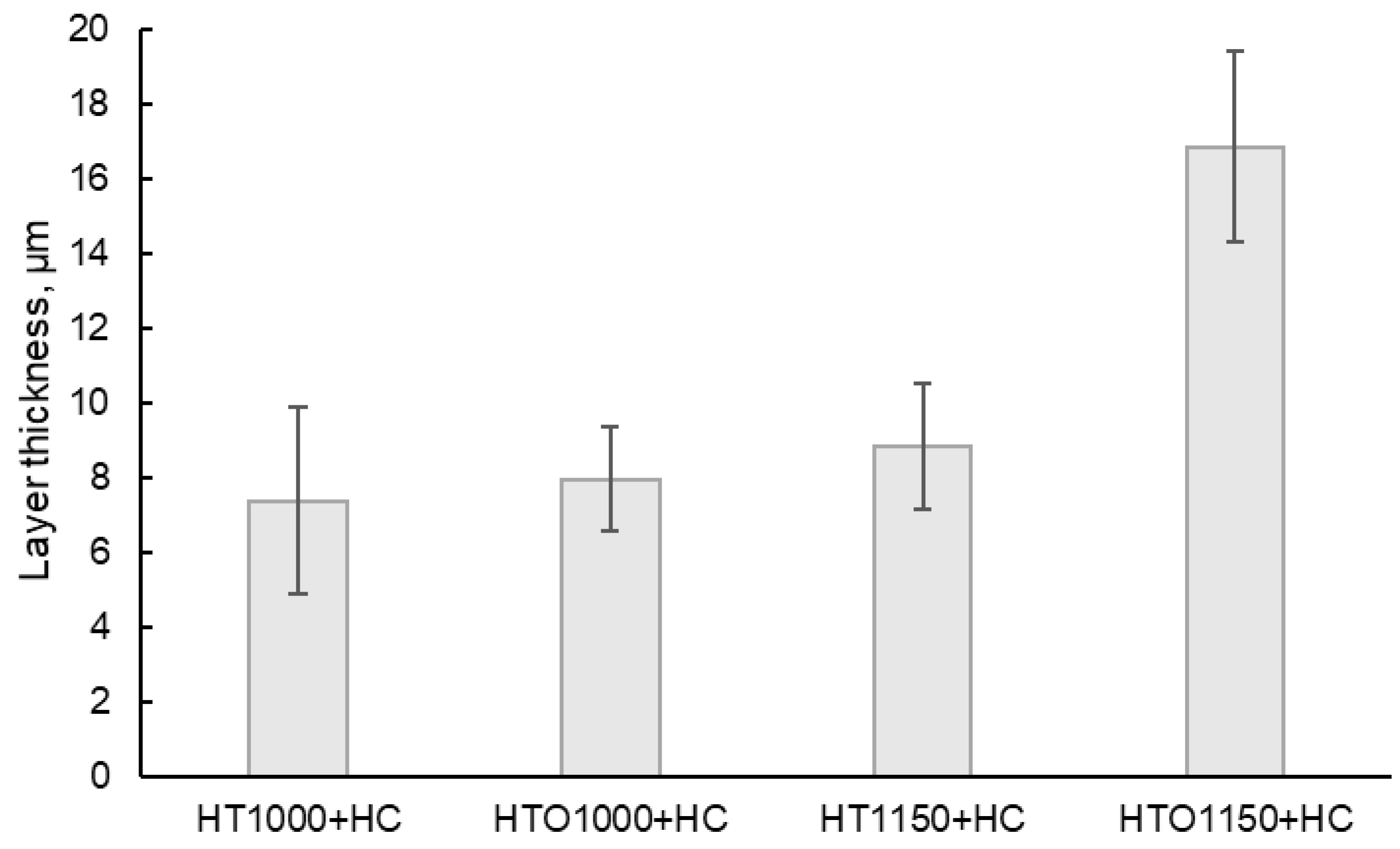 Materials 18 01111 g006