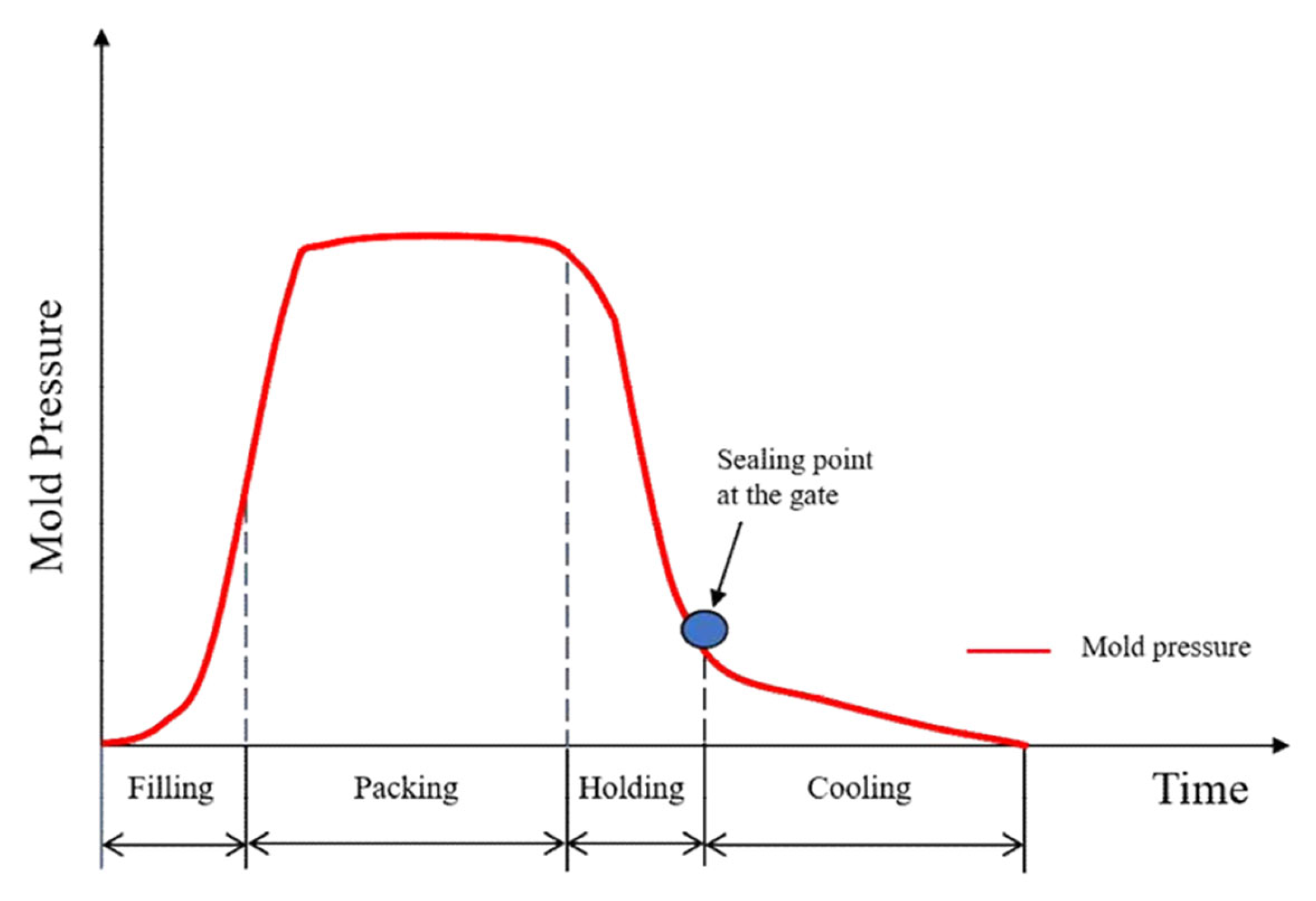 Materials 18 01112 g002