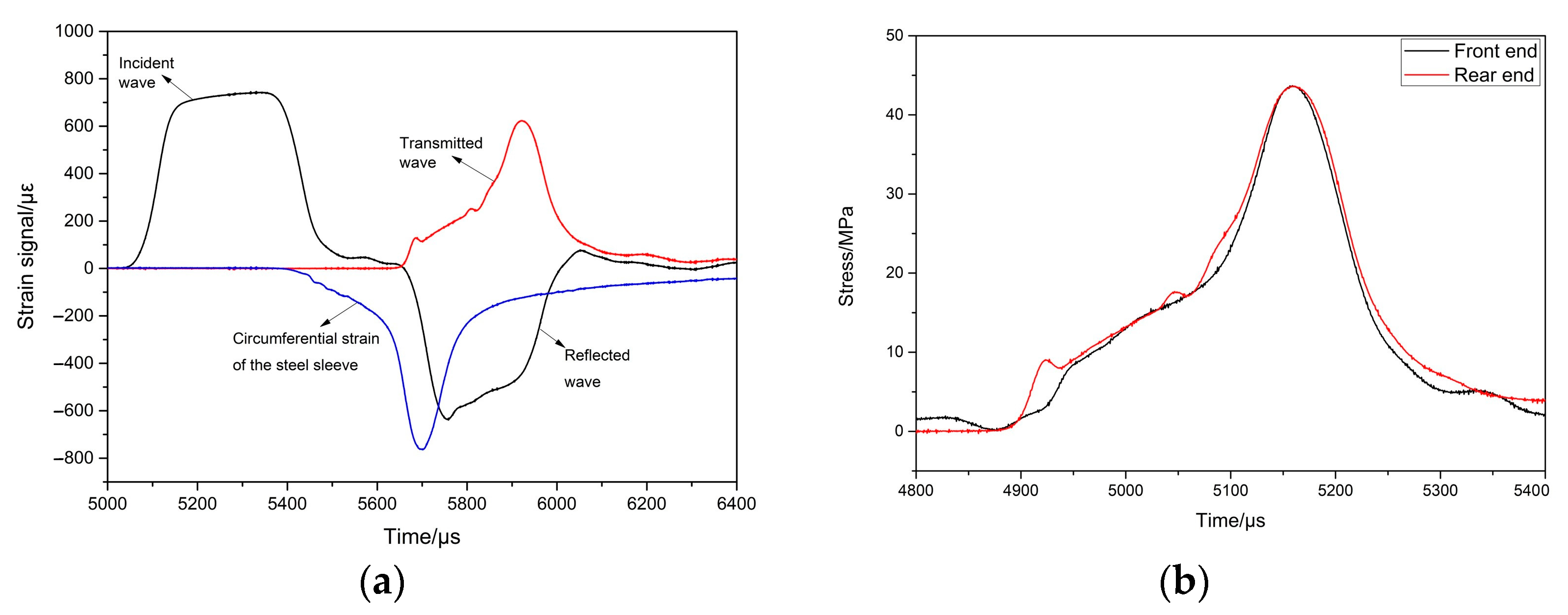 Materials 18 01113 g004