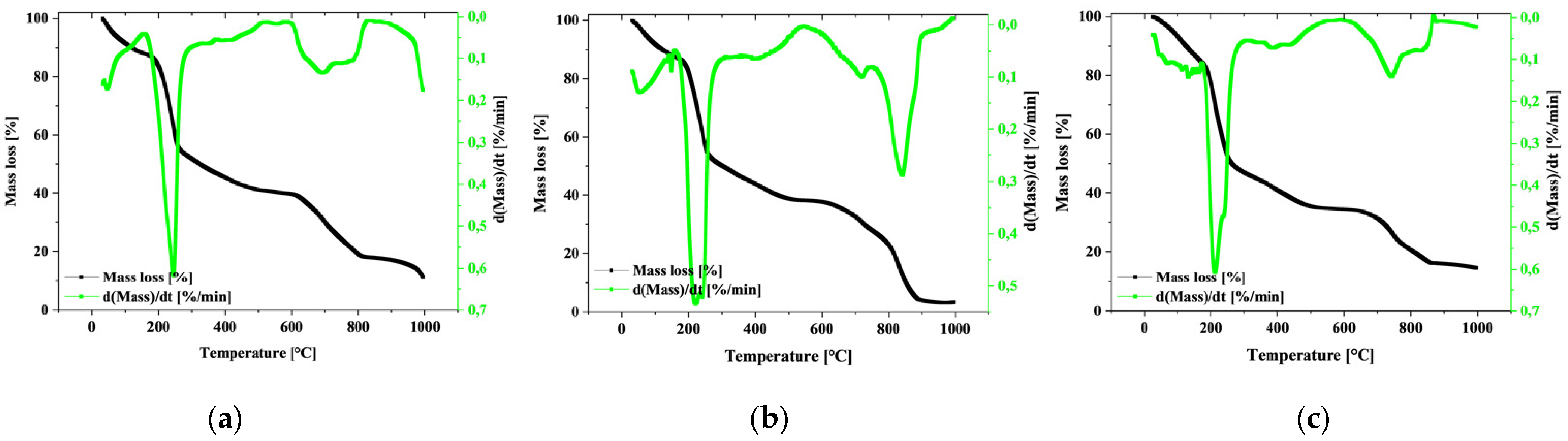 Materials 18 01114 g003