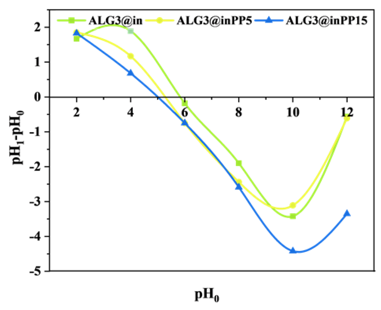 Materials 18 01114 g004