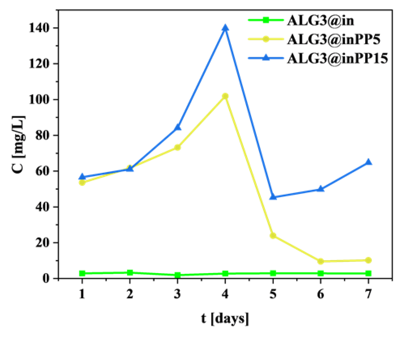 Materials 18 01114 g008