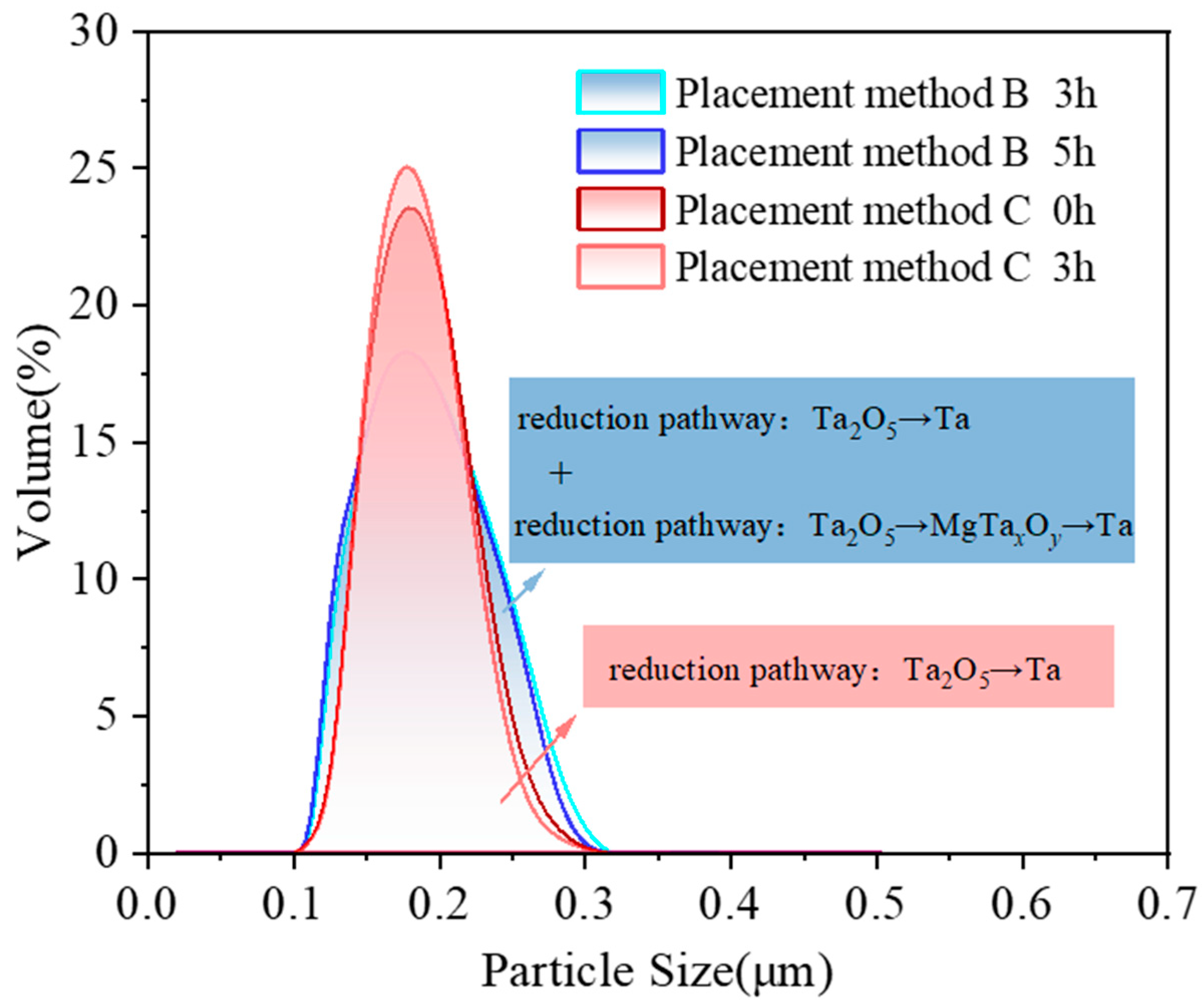 Materials 18 01115 g010