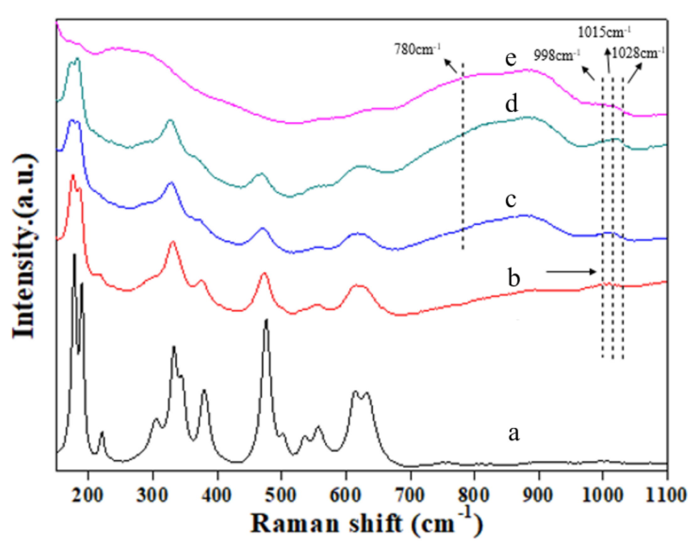 Materials 18 01118 g002