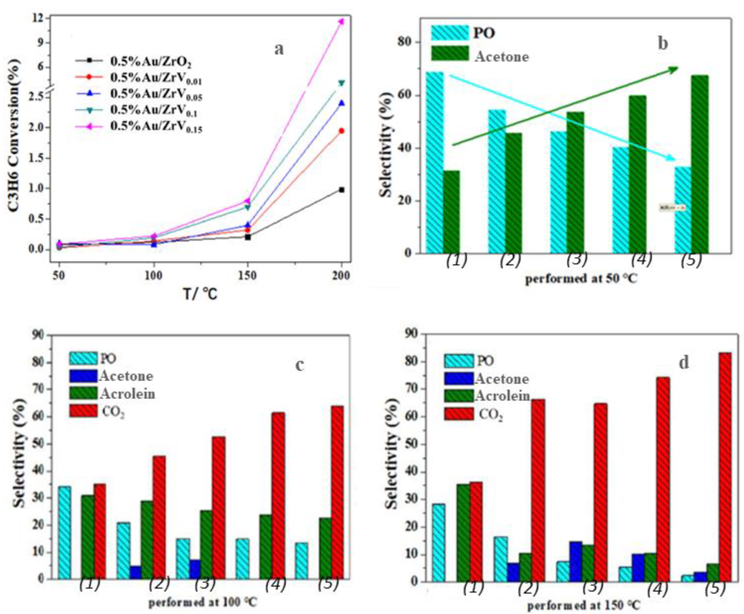 Materials 18 01118 g005
