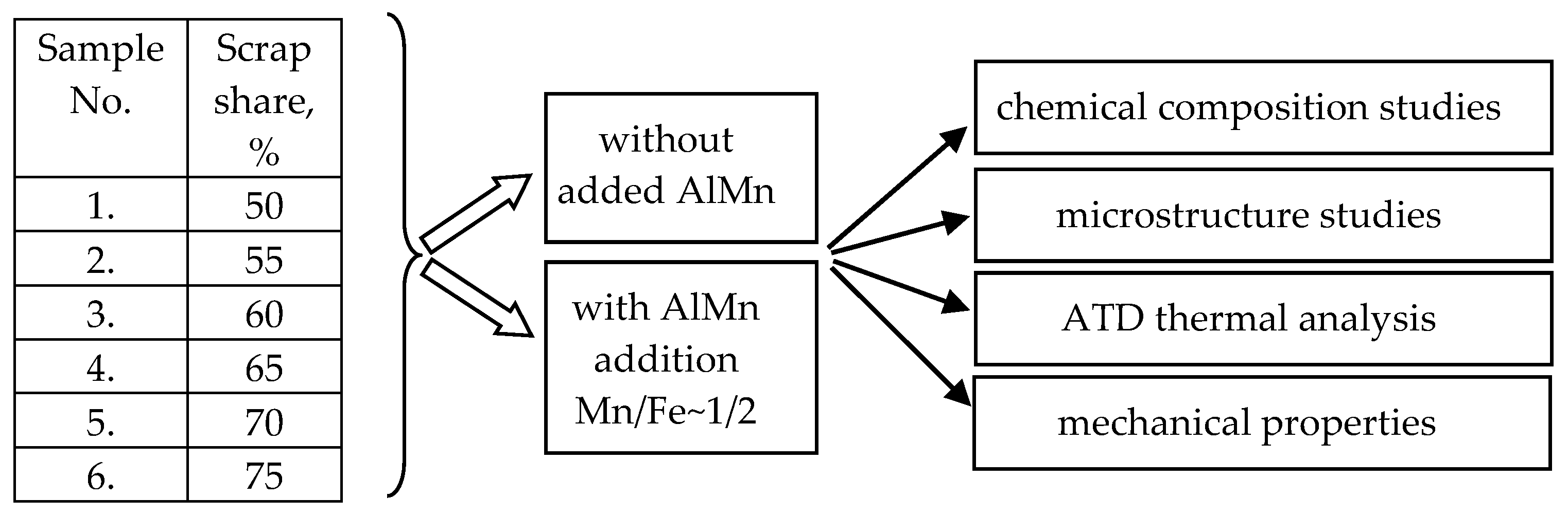 Materials 18 01119 g001