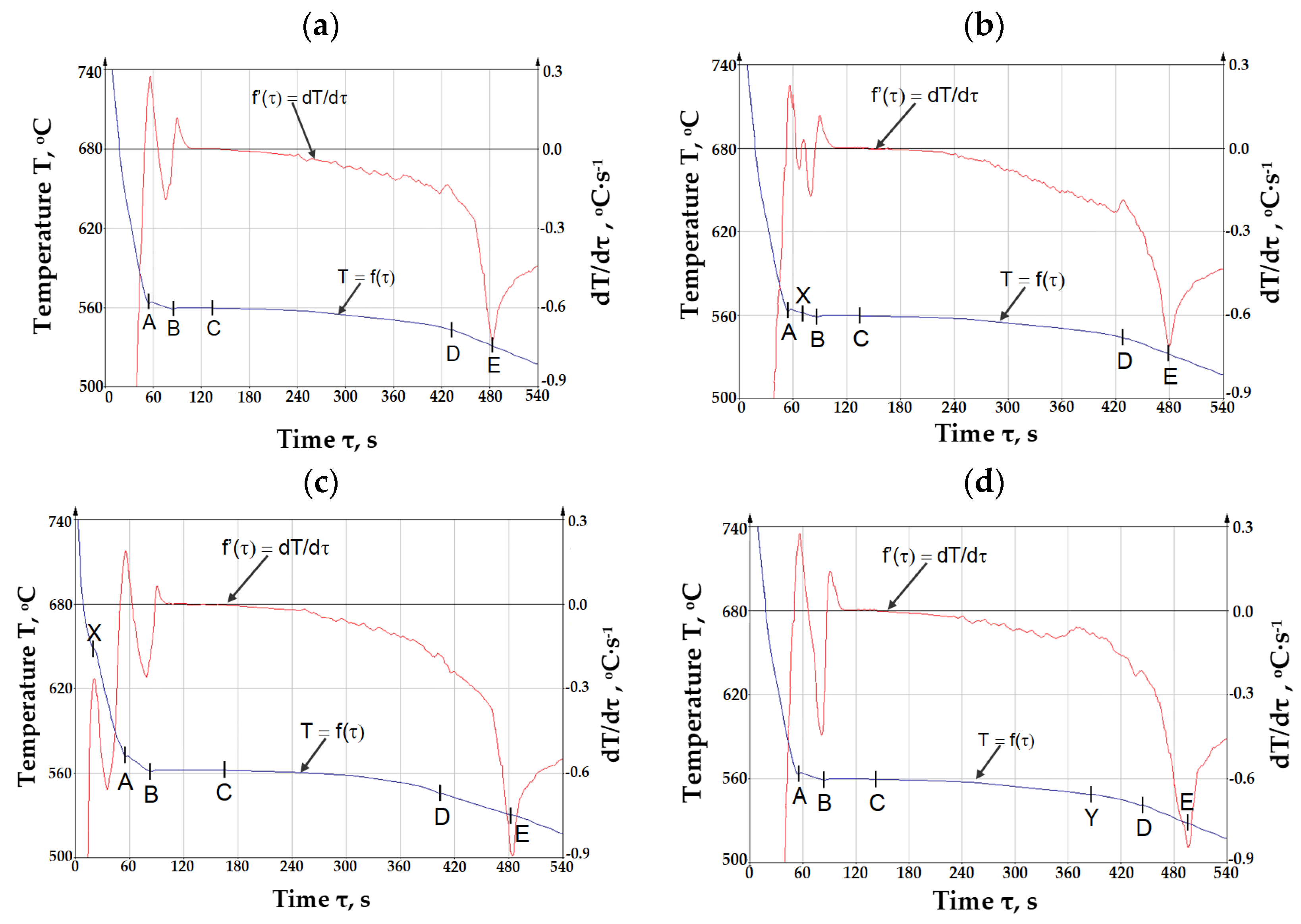Materials 18 01119 g002