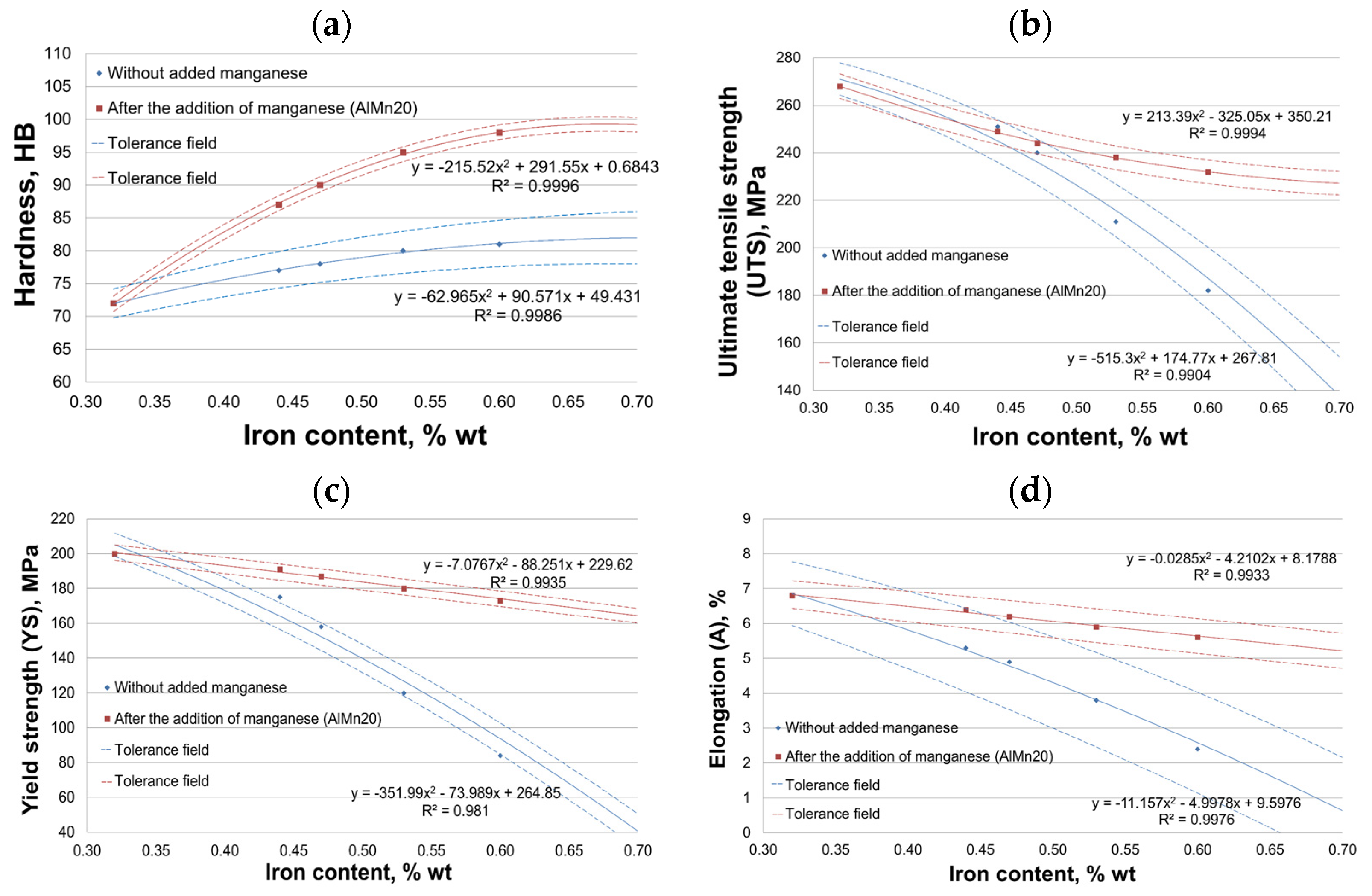 Materials 18 01119 g003