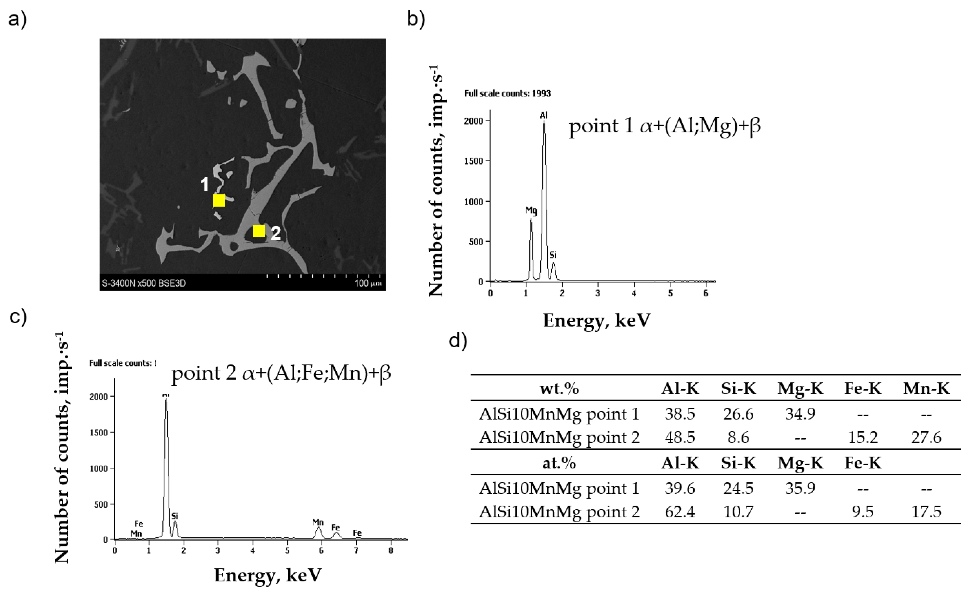 Materials 18 01119 g007