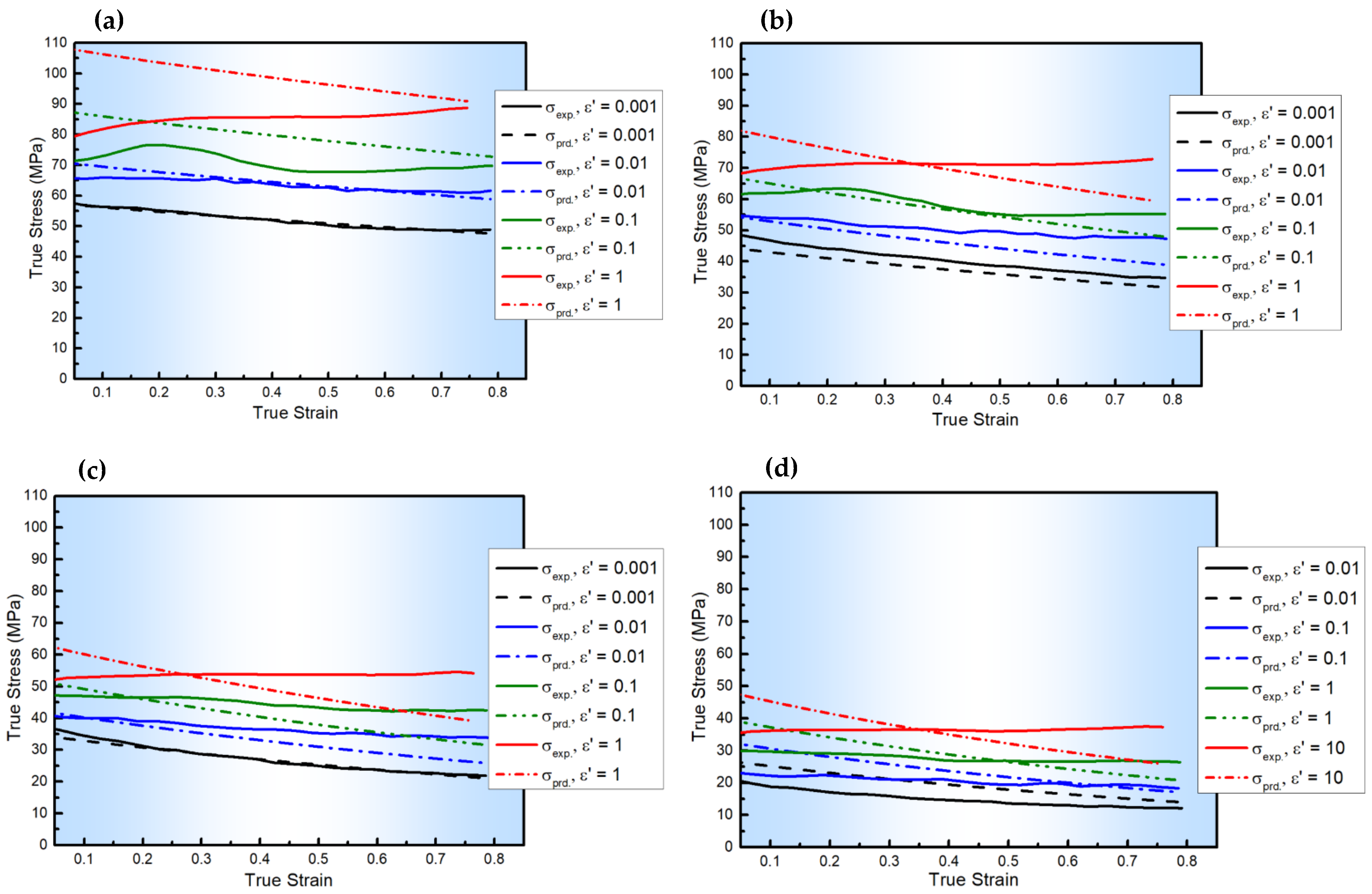 Materials 18 01121 g002