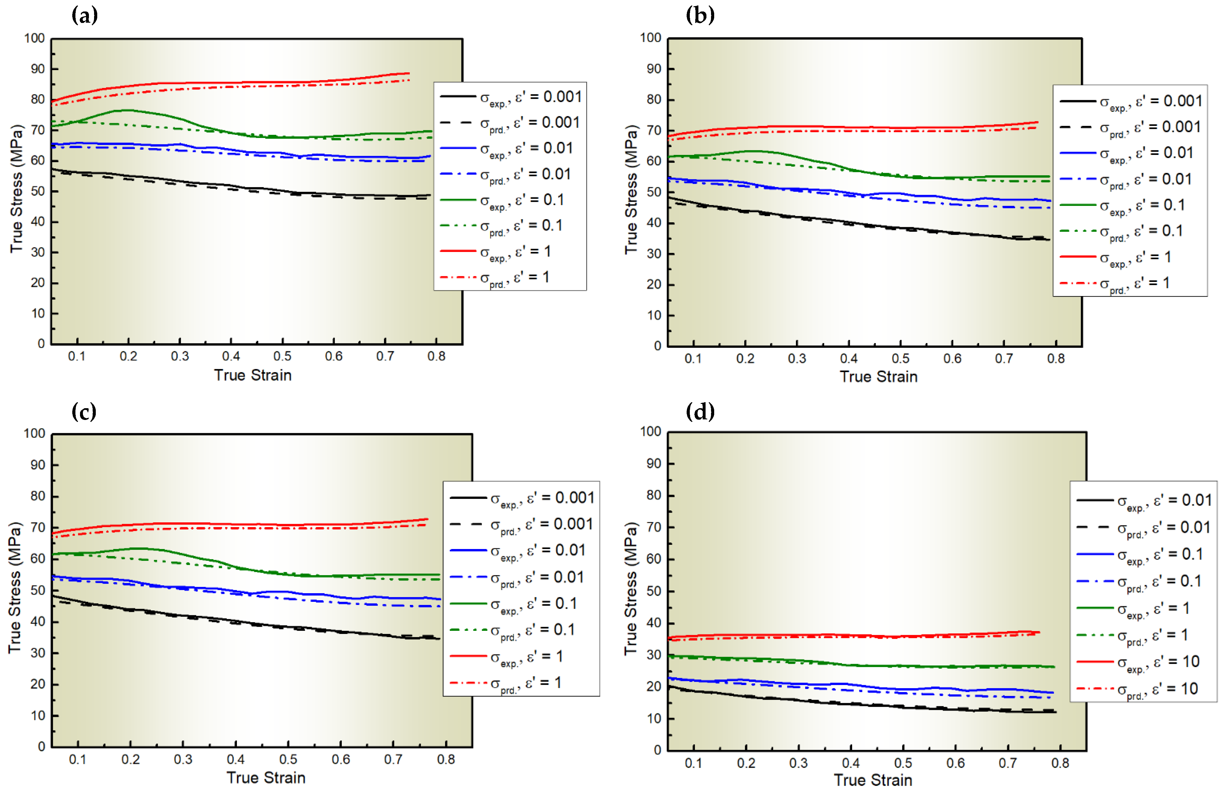 Materials 18 01121 g004
