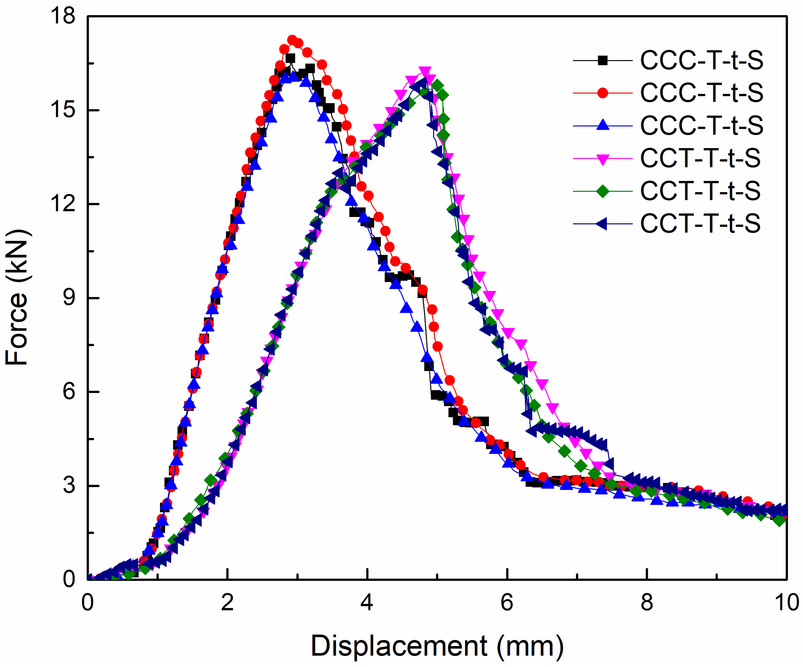 Materials 18 01124 g007
