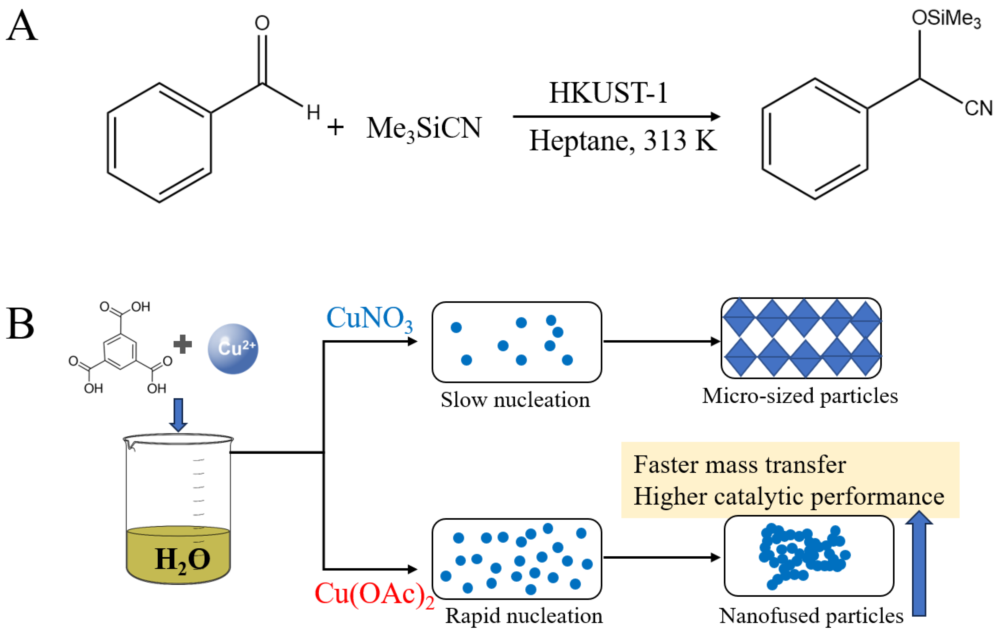 Materials 18 01131 sch001