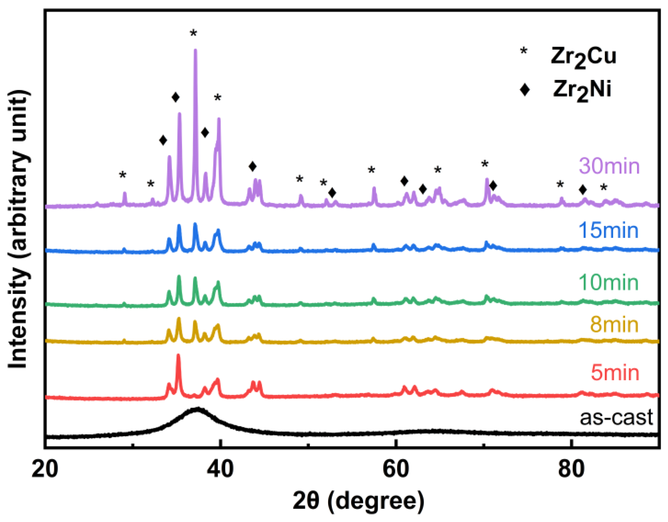 Materials 18 01132 g003