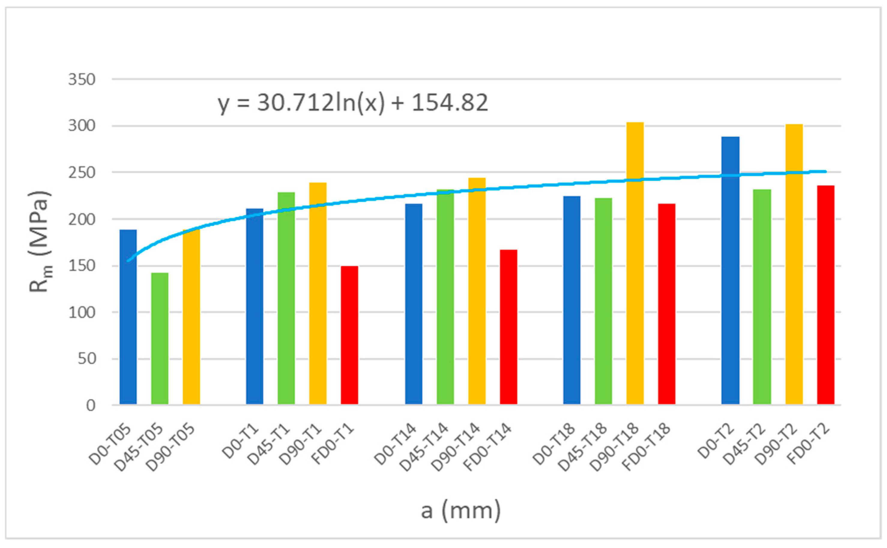 Materials 18 01134 g010