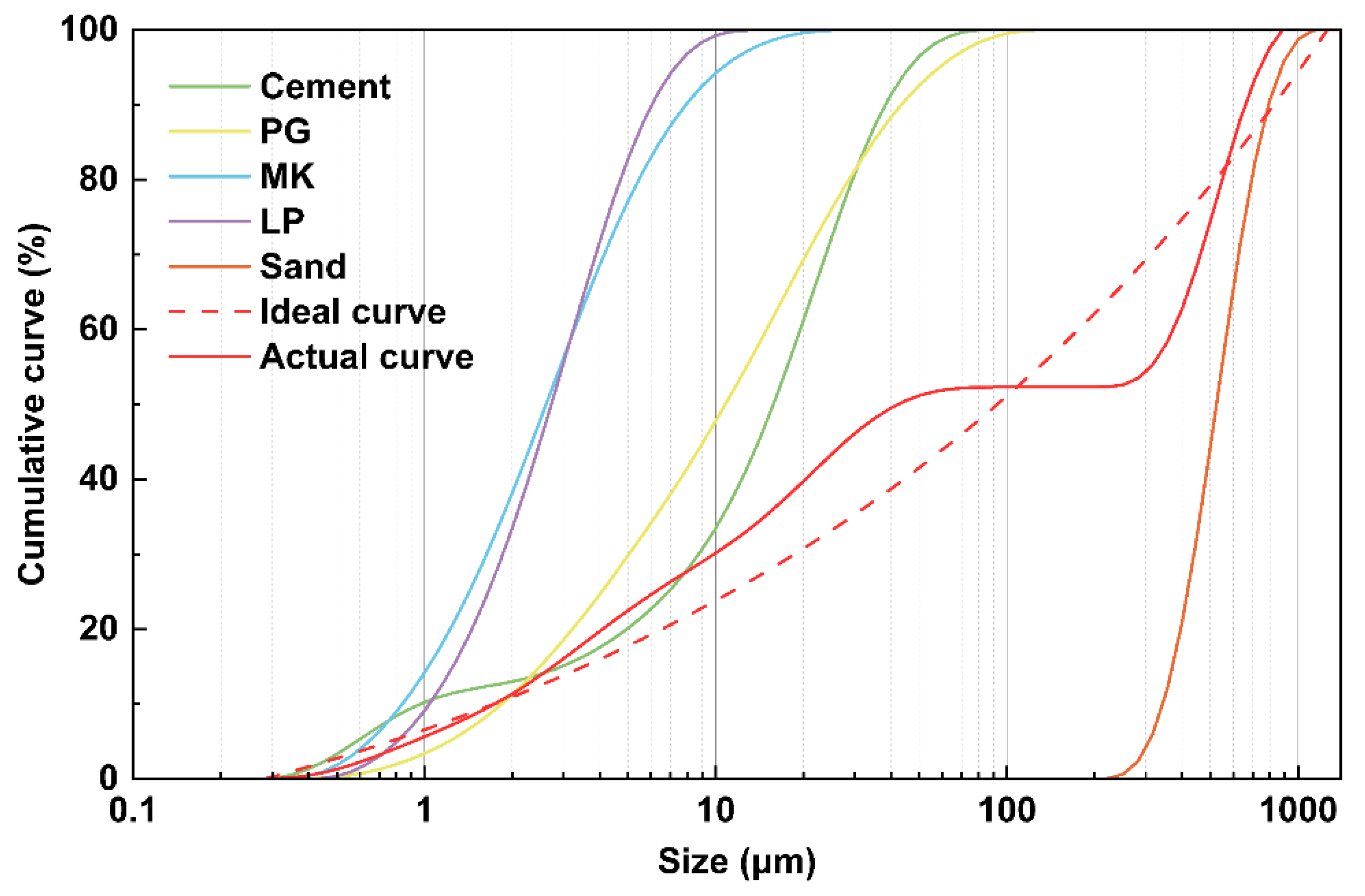 Materials 18 01135 g001