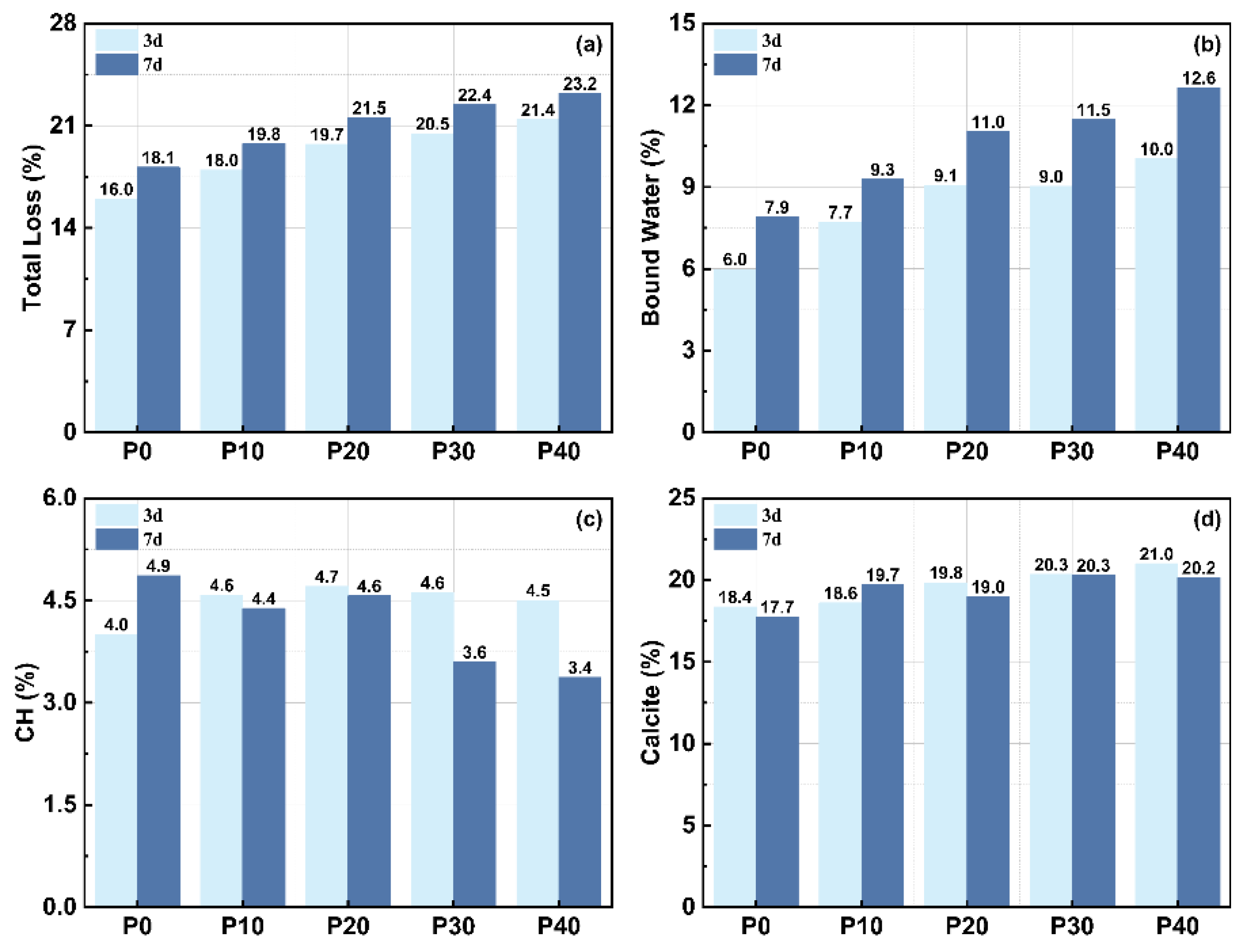 Materials 18 01135 g006