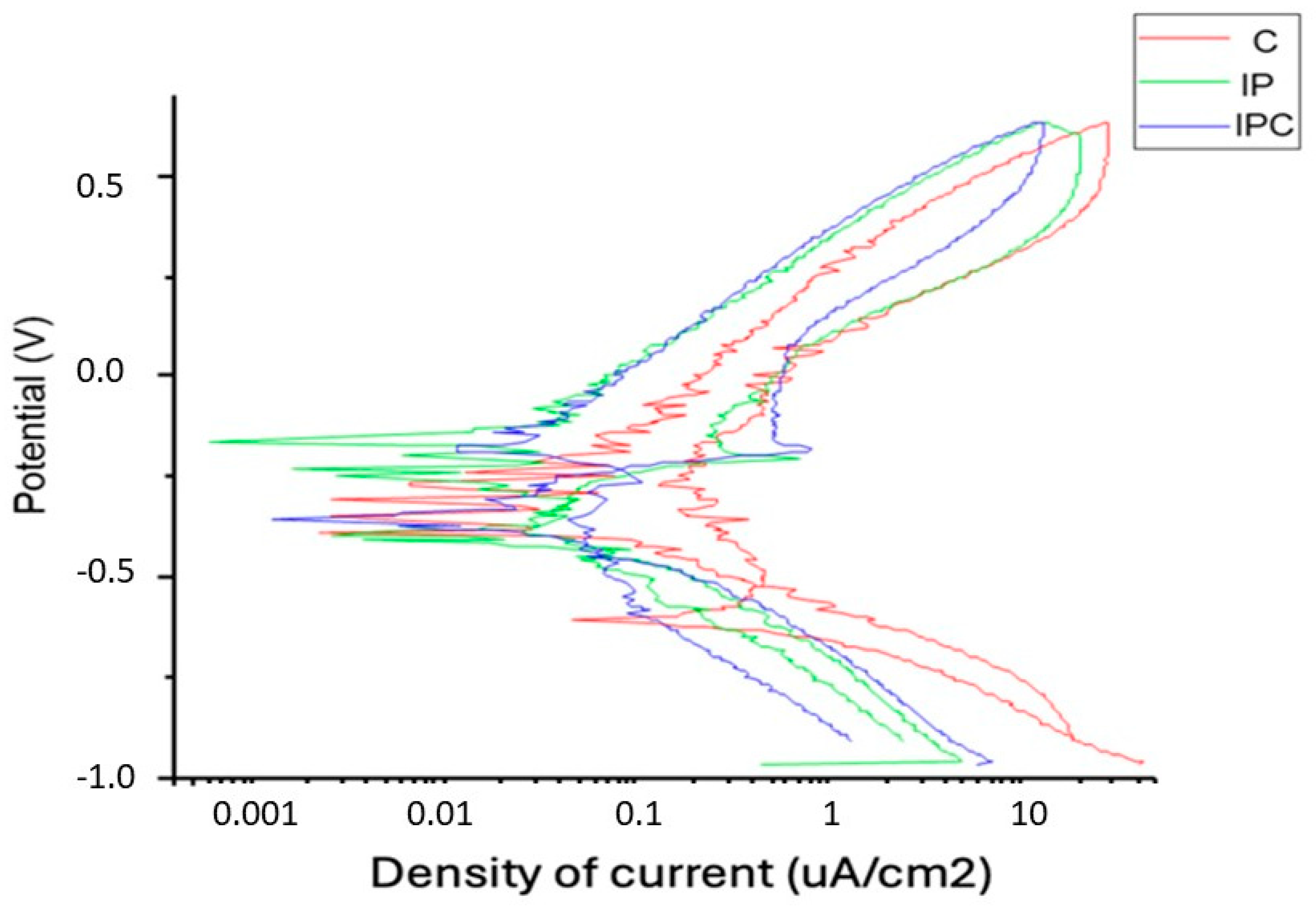 Materials 18 01136 g002