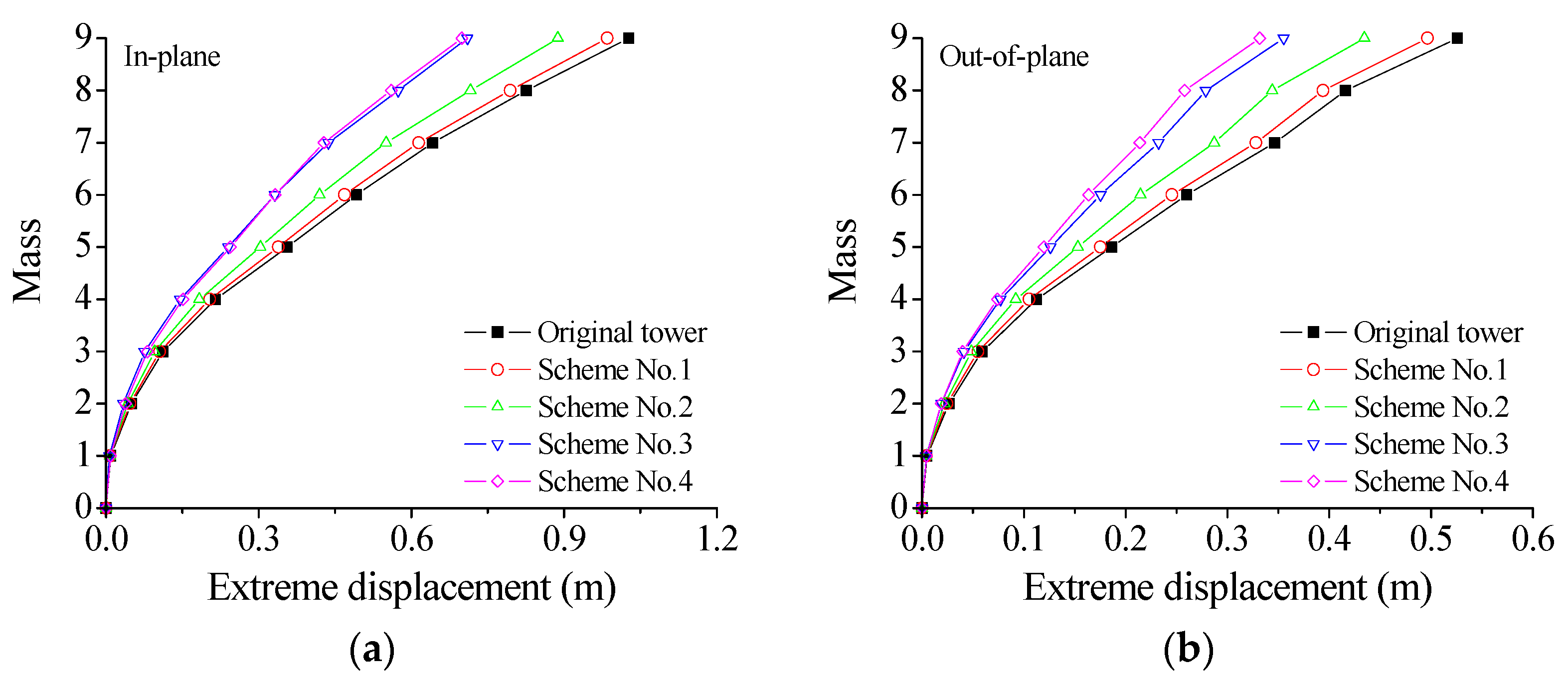 Materials 18 01138 g006a