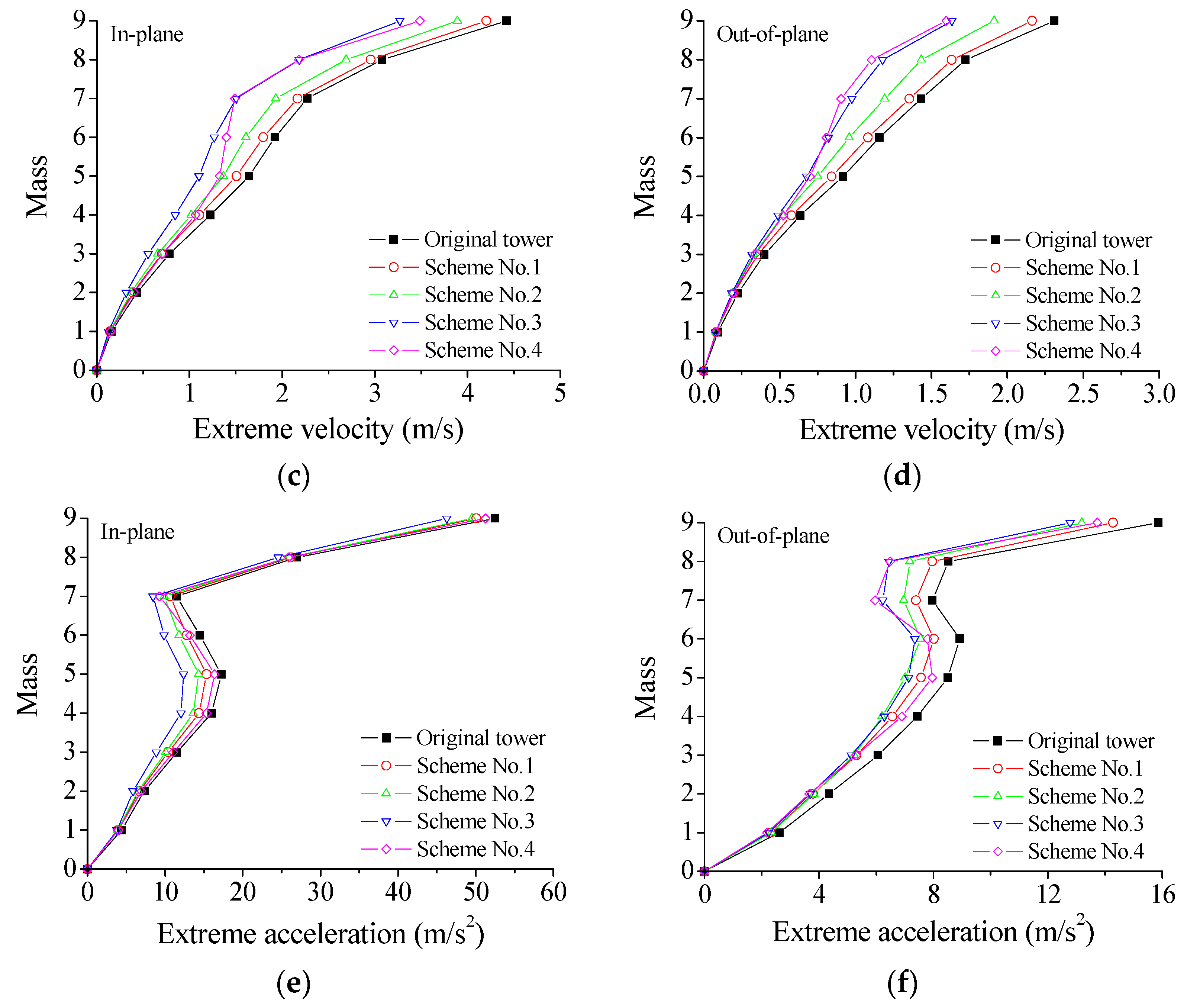Materials 18 01138 g006b