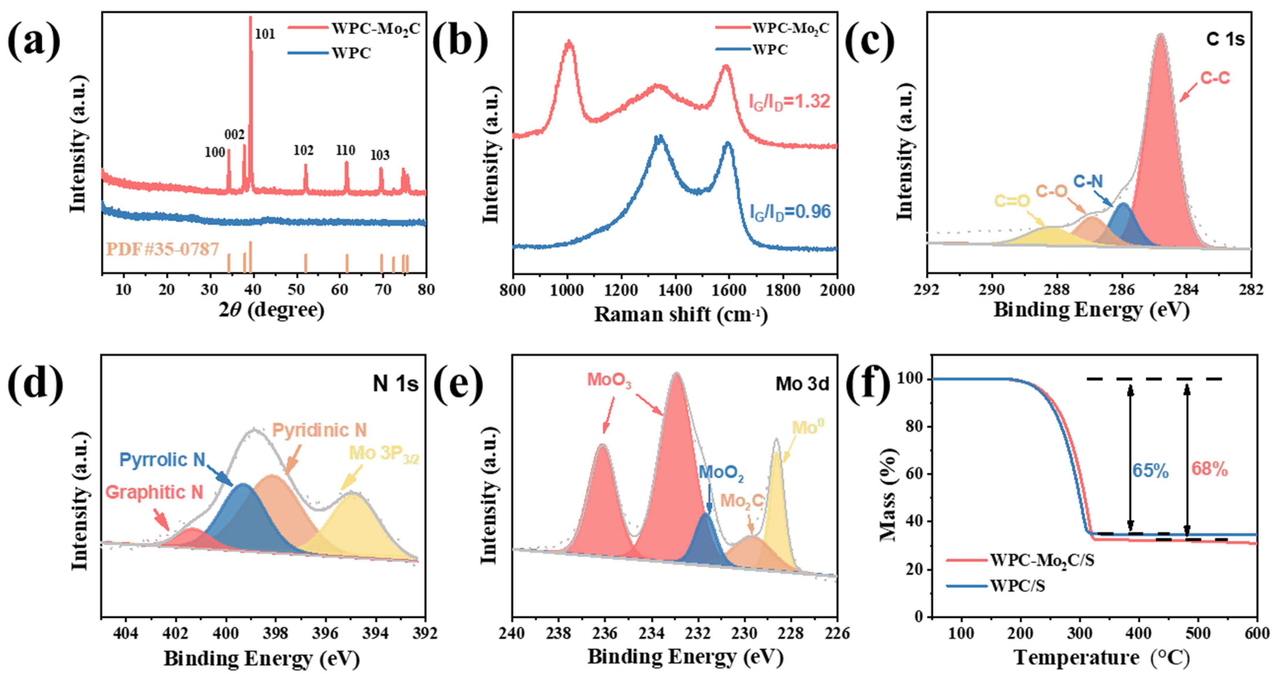 Materials 18 01141 g002
