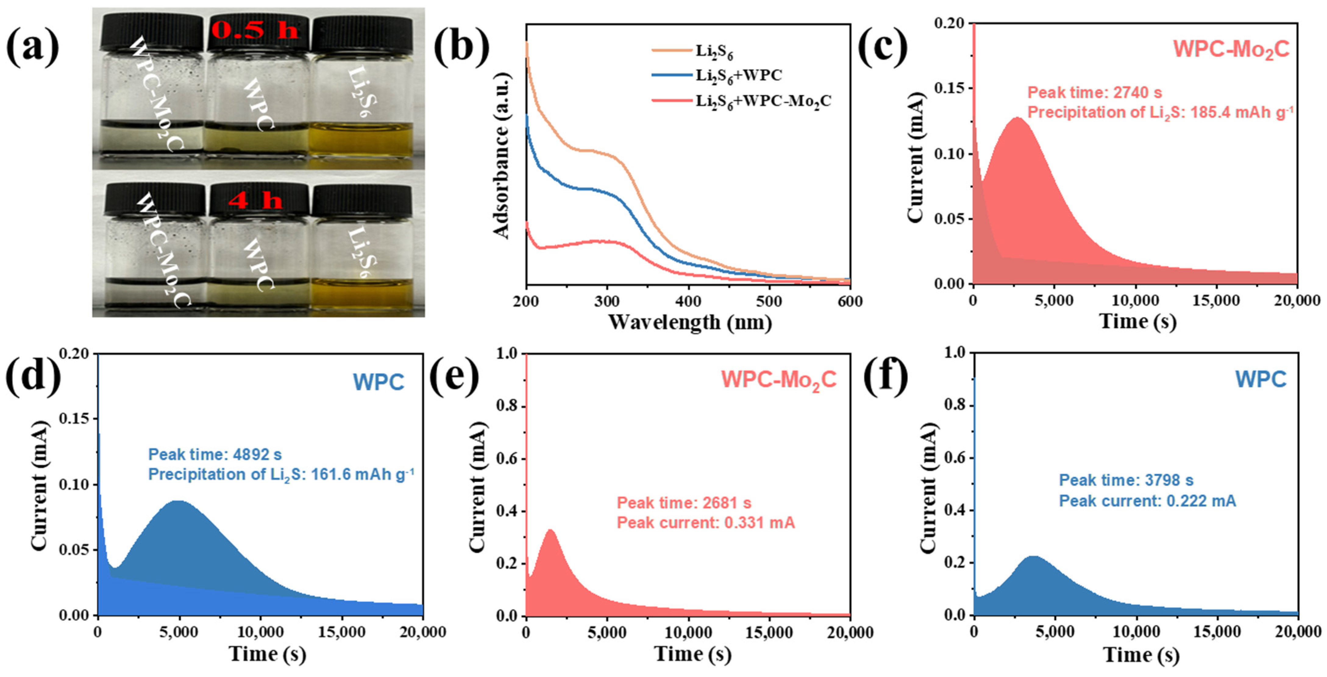 Materials 18 01141 g003