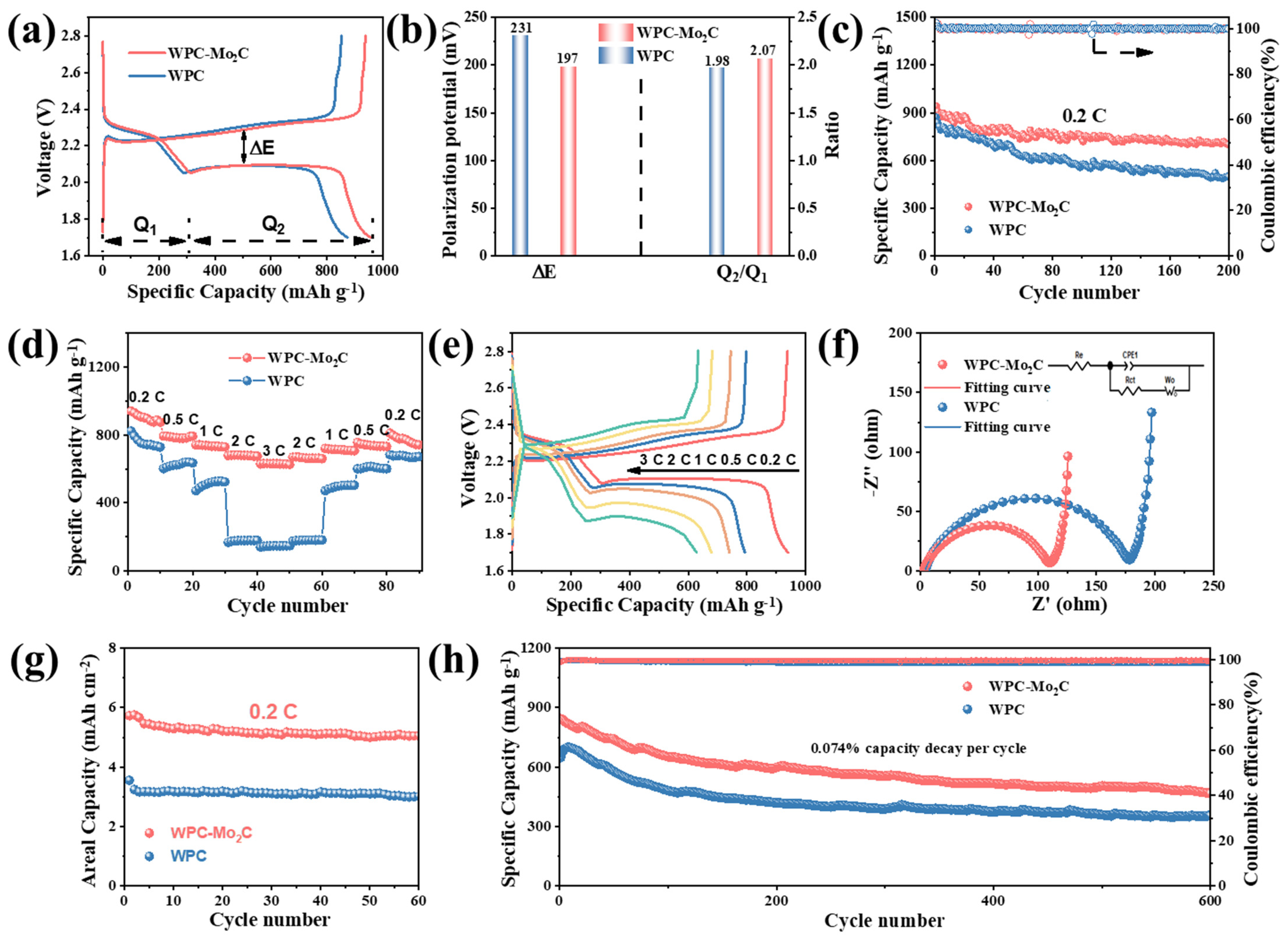 Materials 18 01141 g005