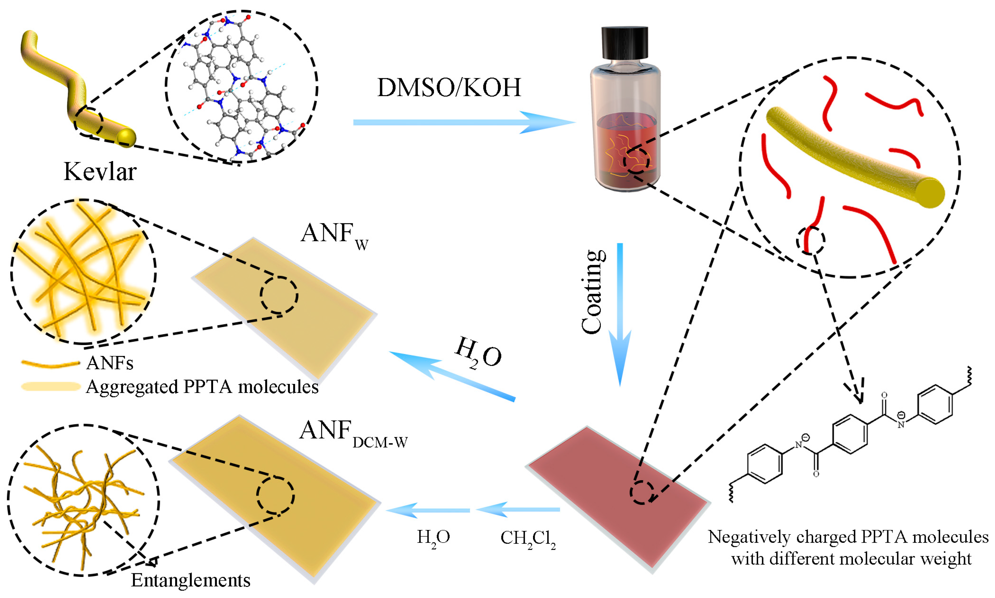 Materials 18 01142 sch001 Materials 18 01142 sch001