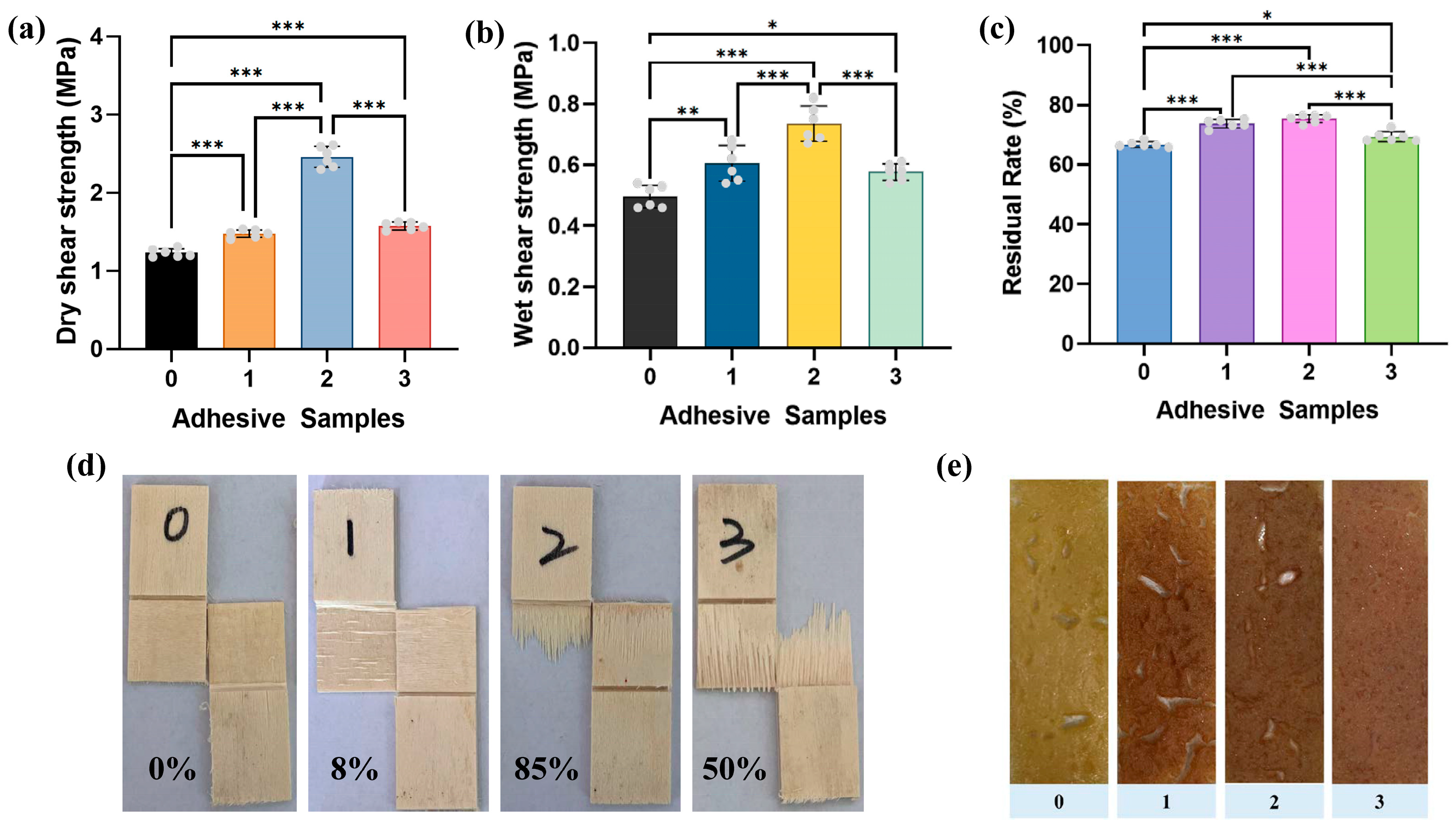 Materials 18 01144 g003