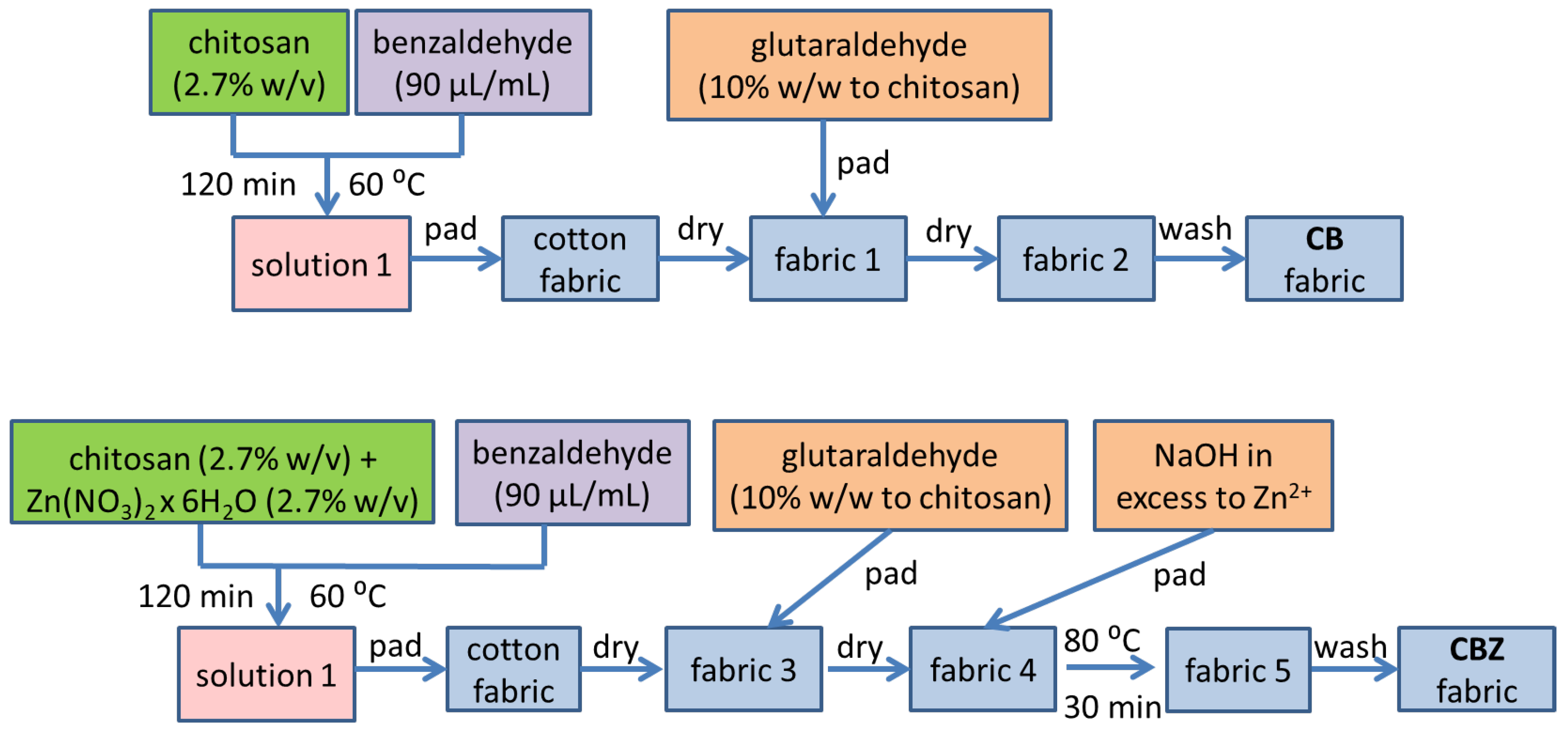 Materials 18 01146 g001