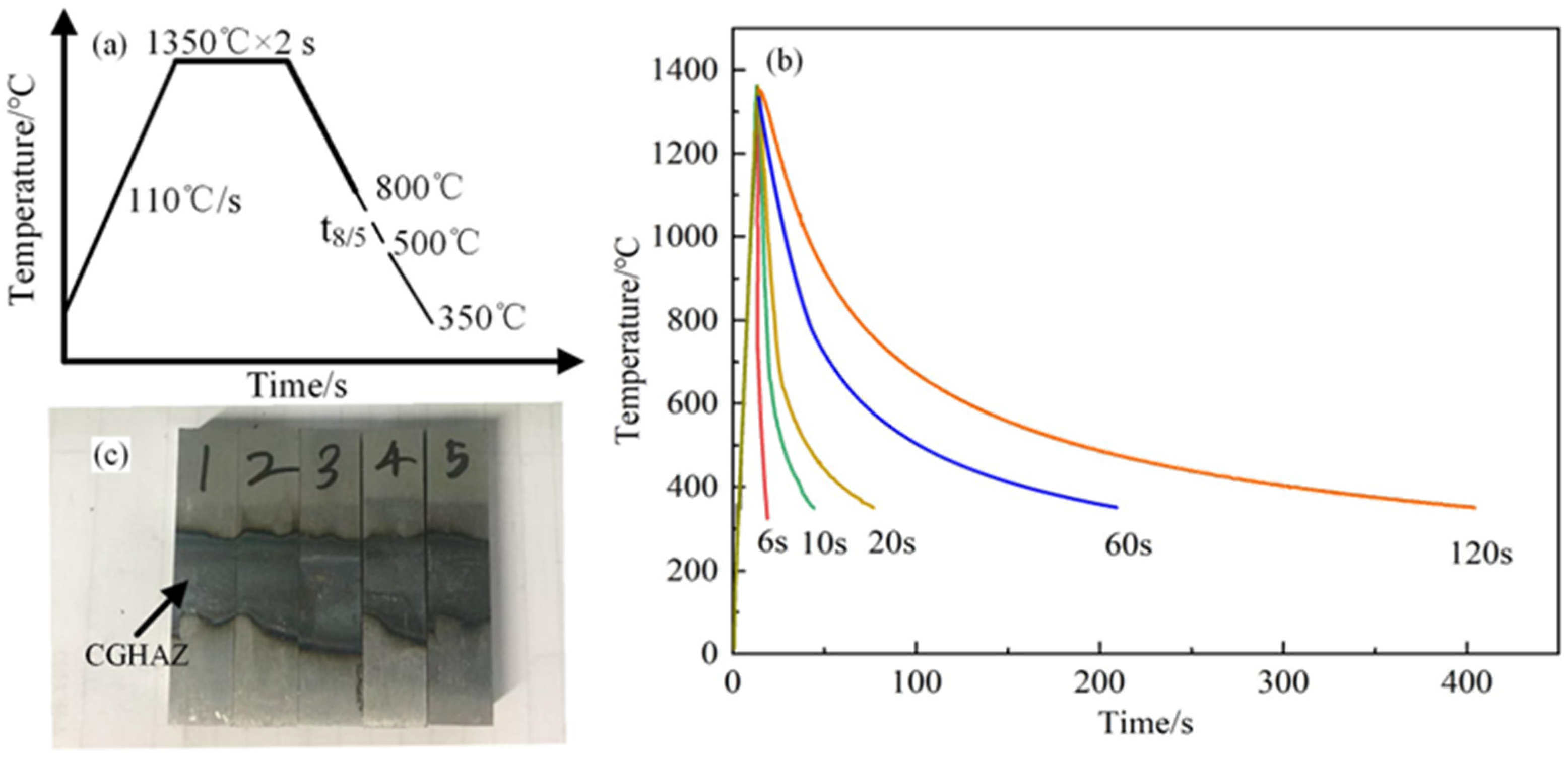 Materials 18 01148 g001