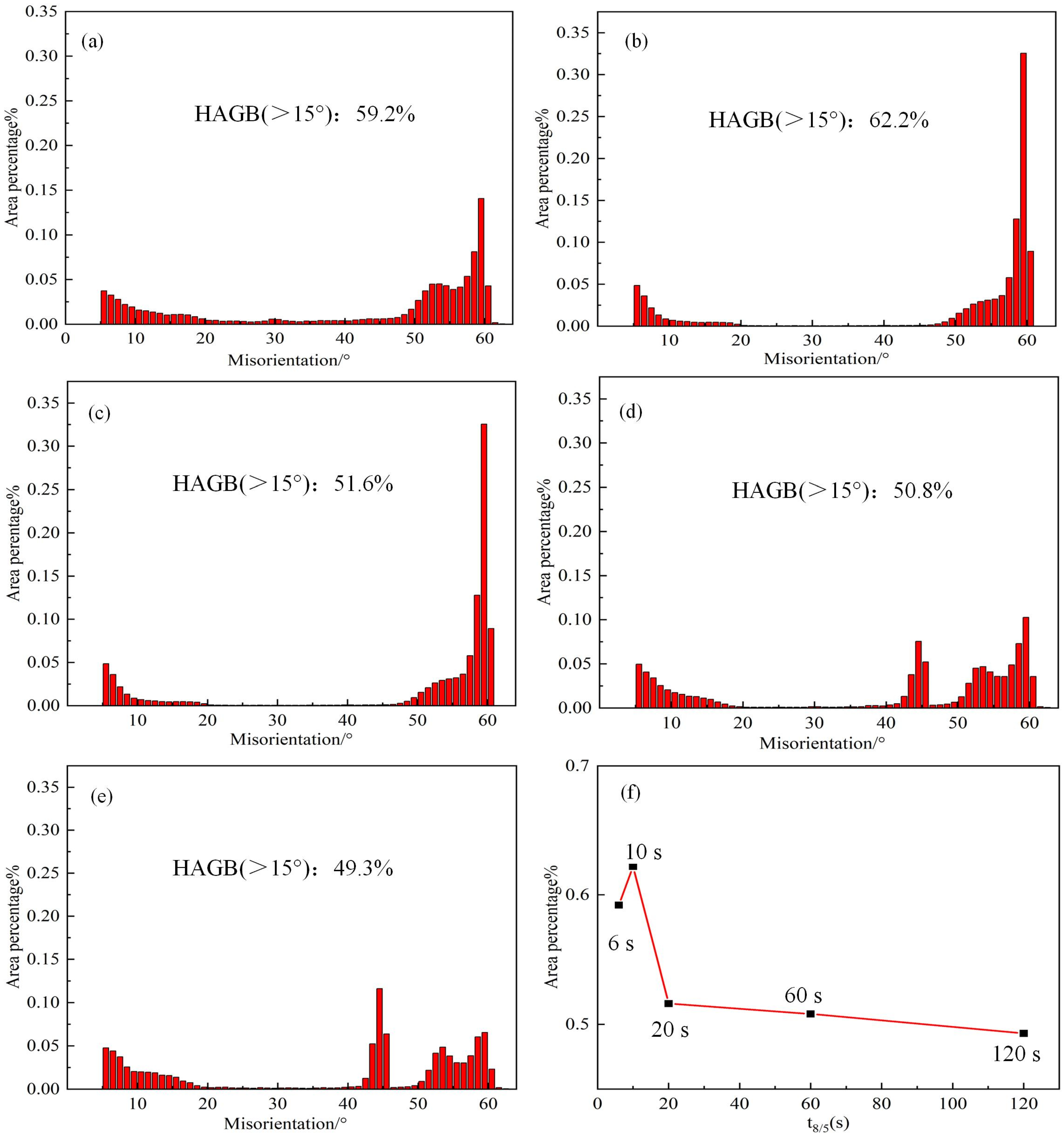 Materials 18 01148 g007