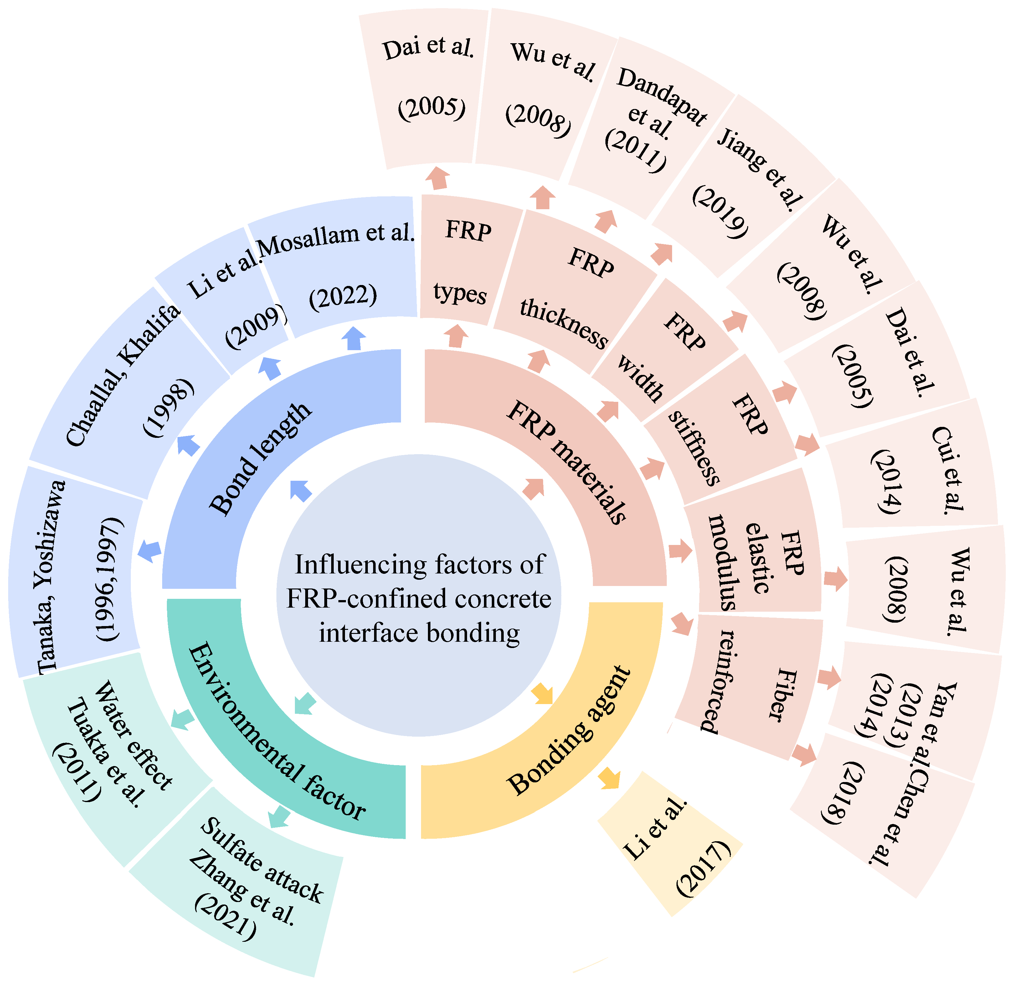 Materials 18 01151 g005