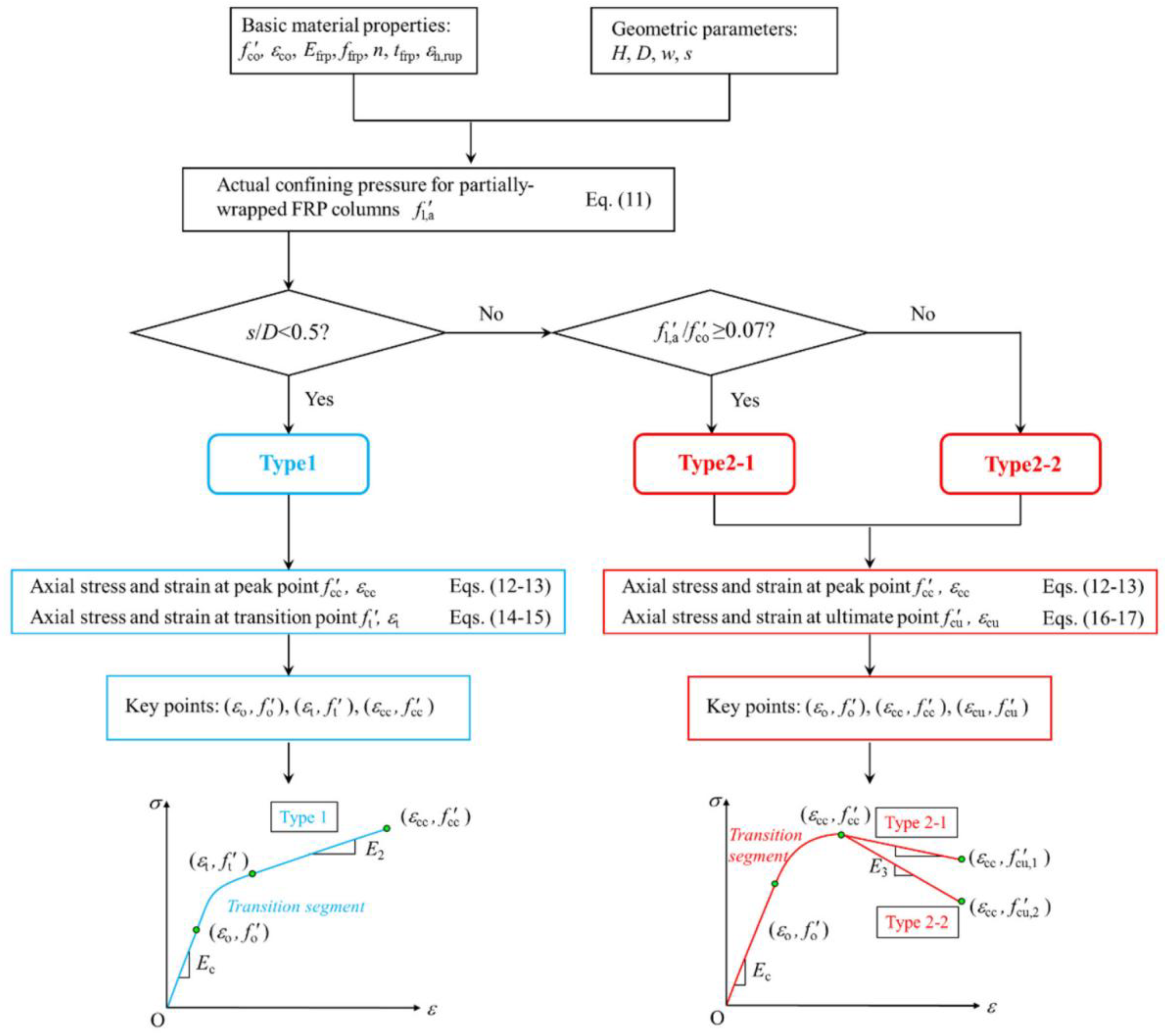 Materials 18 01151 g006