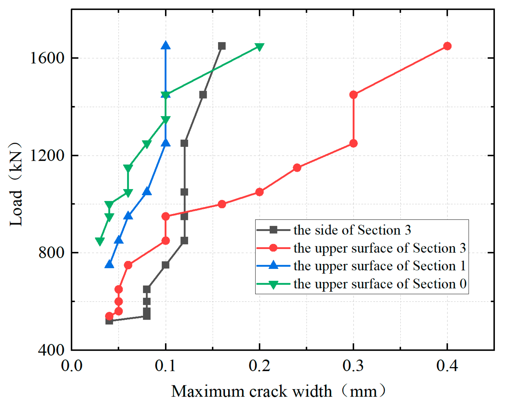 Materials 18 01157 g017