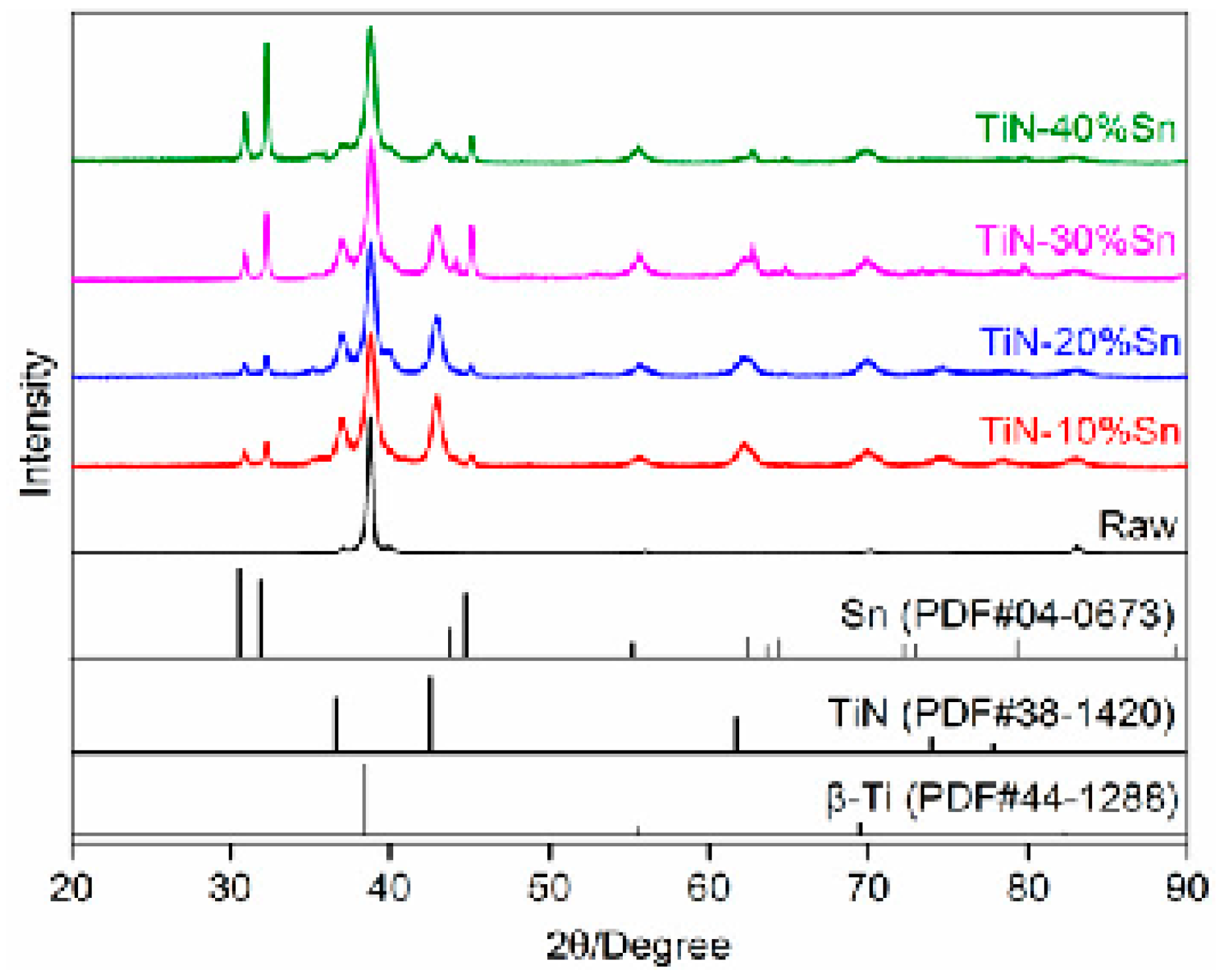 Materials 18 01160 g002