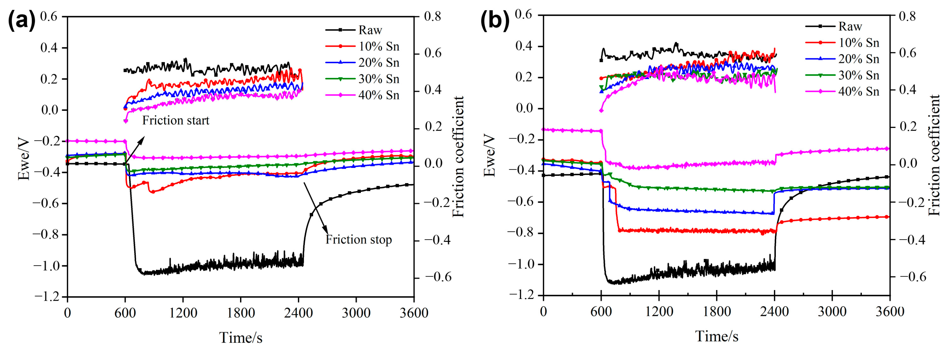 Materials 18 01160 g007