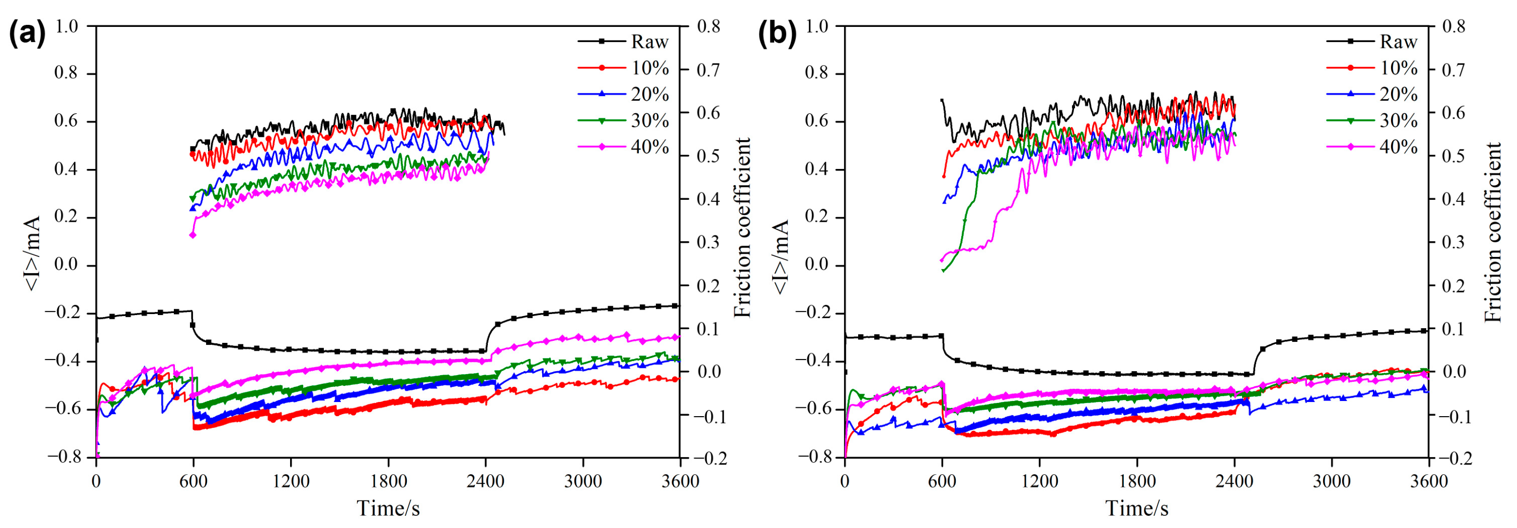 Materials 18 01160 g008