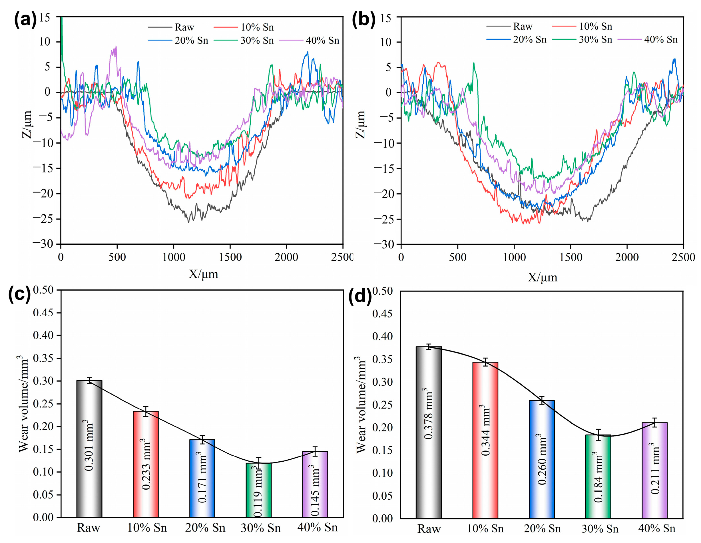 Materials 18 01160 g010